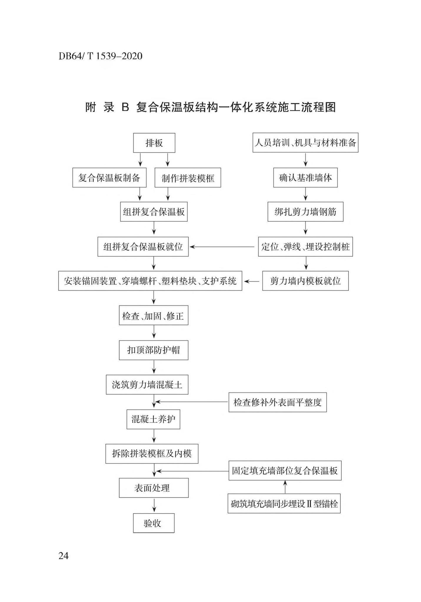 DB64/T1539-2020--复合保温板结构一体化系统应用技术规程