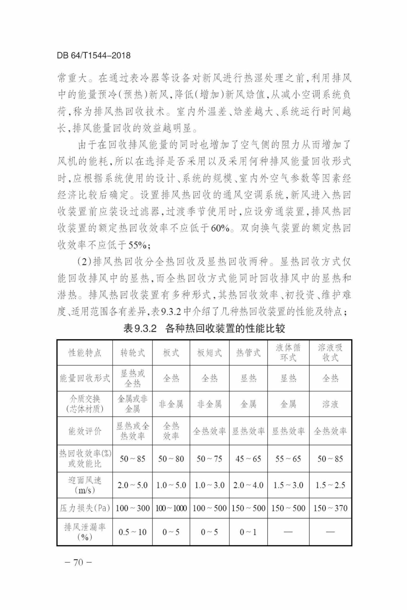 DB64/T1544-2018--绿色建筑设计标准