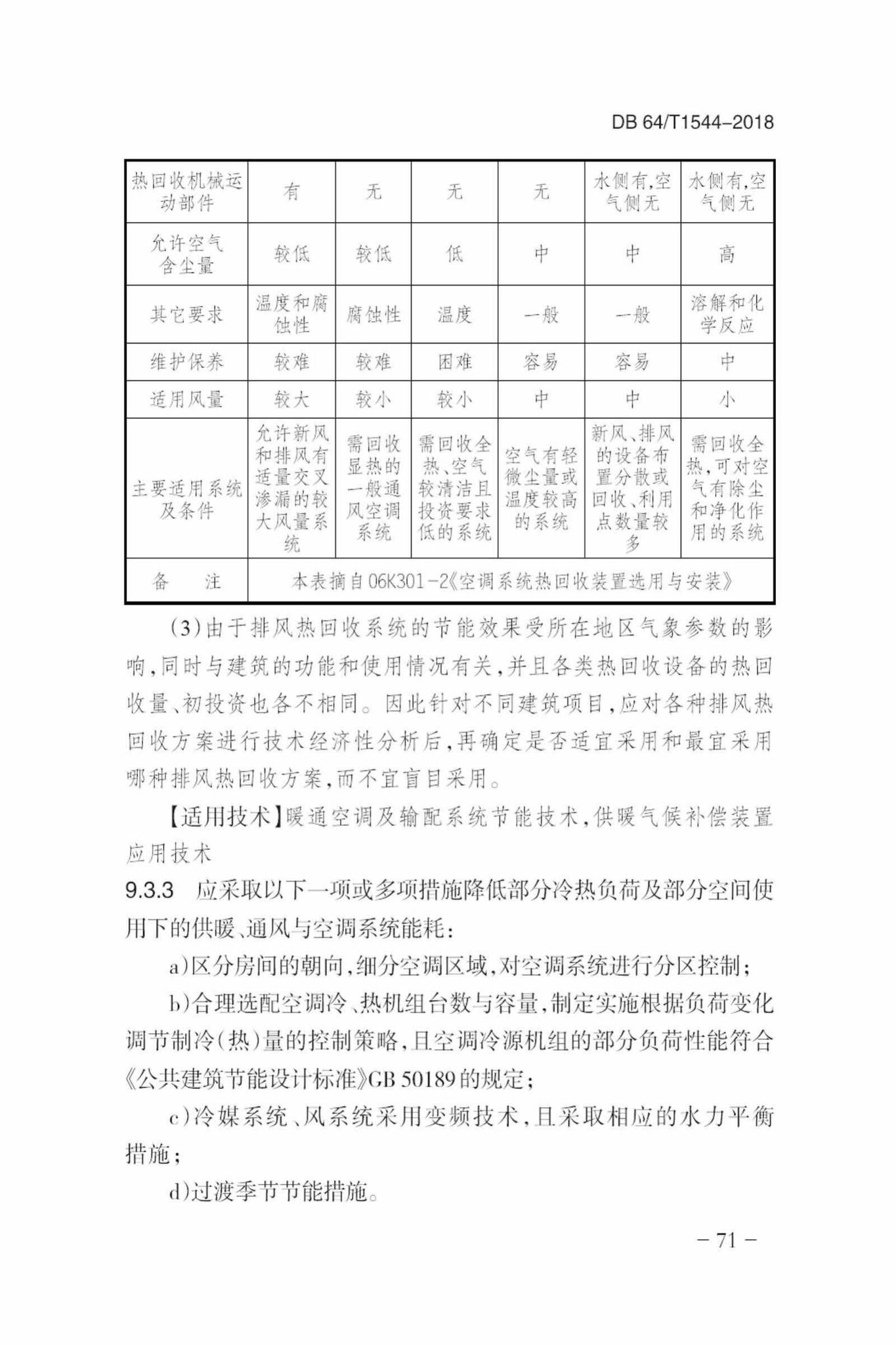 DB64/T1544-2018--绿色建筑设计标准