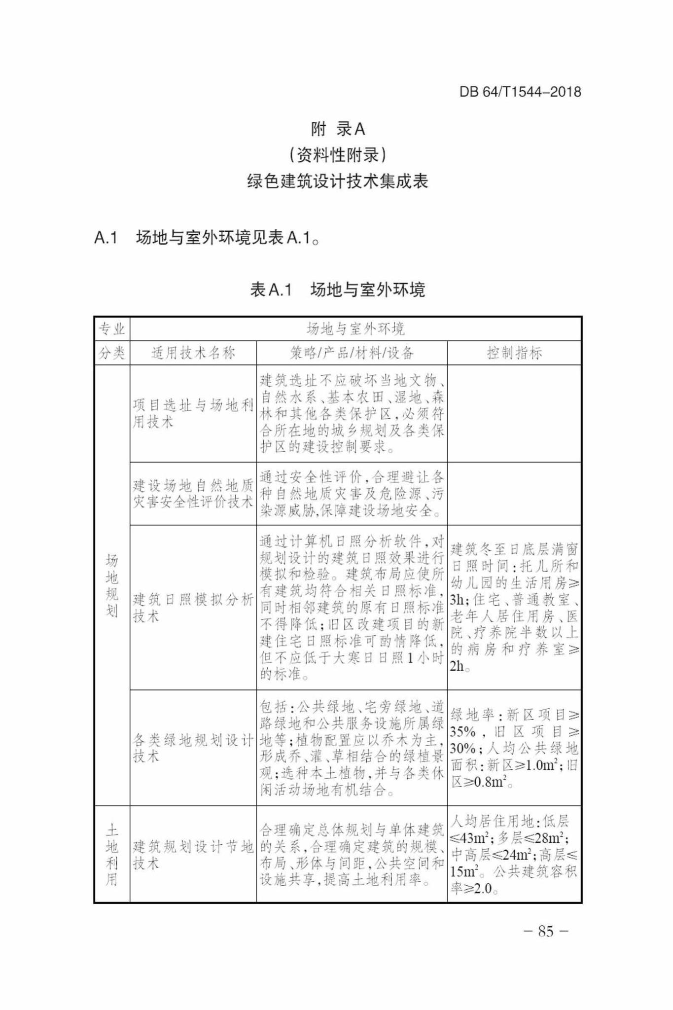 DB64/T1544-2018--绿色建筑设计标准