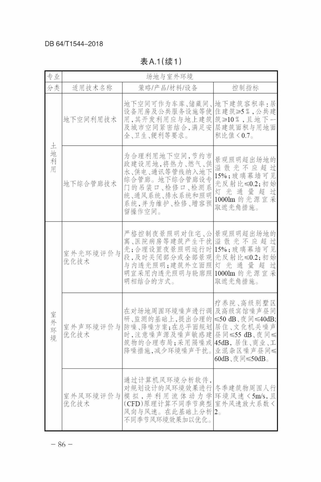 DB64/T1544-2018--绿色建筑设计标准