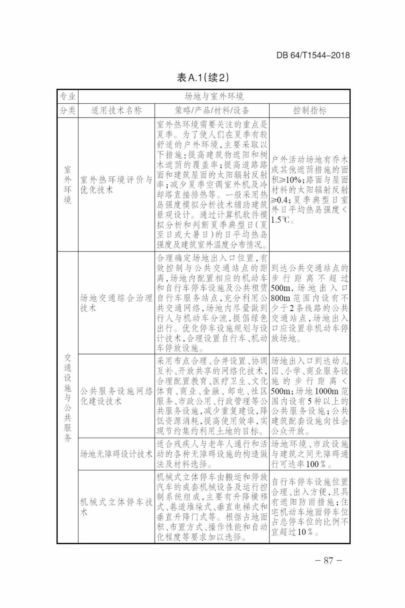 DB64/T1544-2018--绿色建筑设计标准