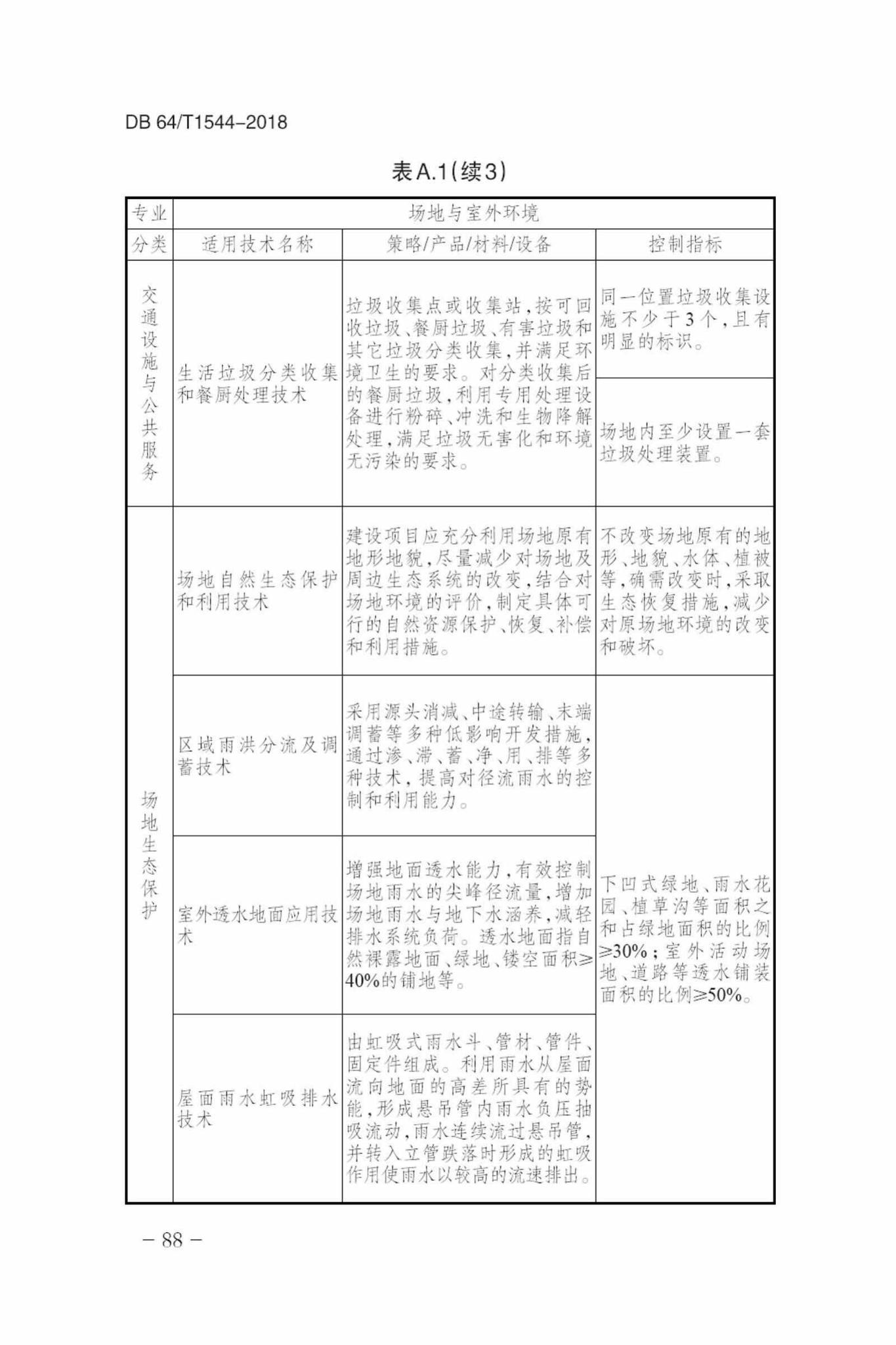 DB64/T1544-2018--绿色建筑设计标准