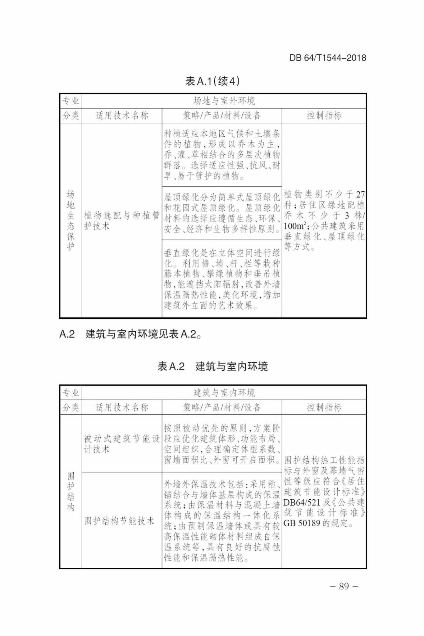 DB64/T1544-2018--绿色建筑设计标准