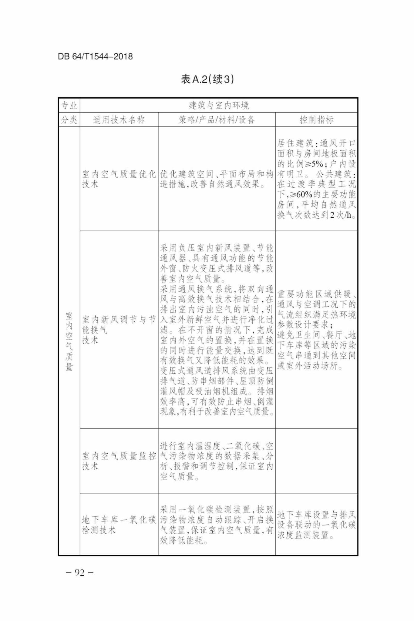 DB64/T1544-2018--绿色建筑设计标准