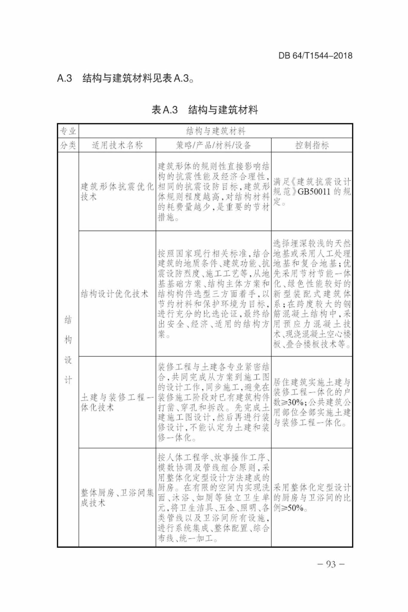 DB64/T1544-2018--绿色建筑设计标准