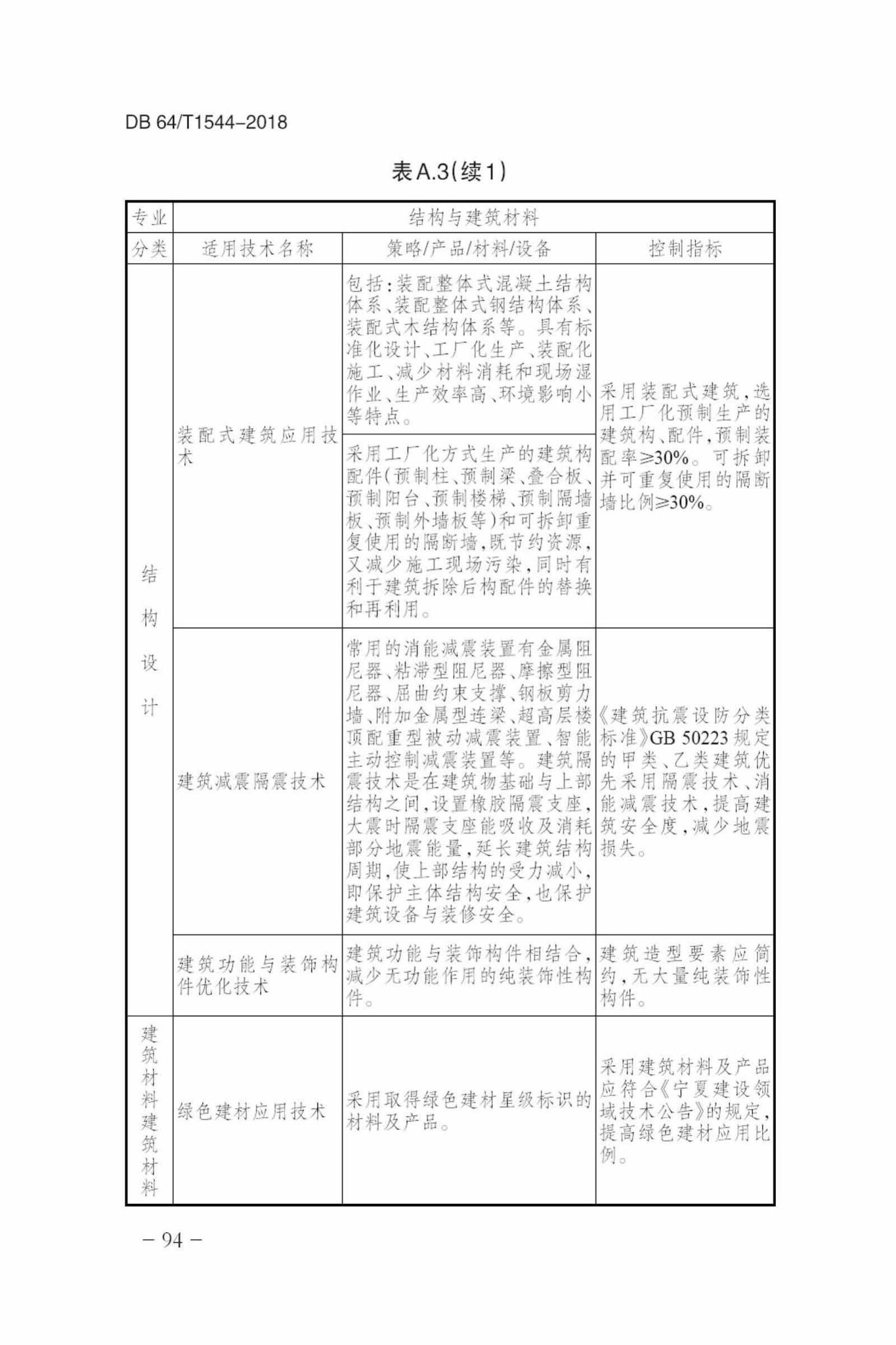 DB64/T1544-2018--绿色建筑设计标准