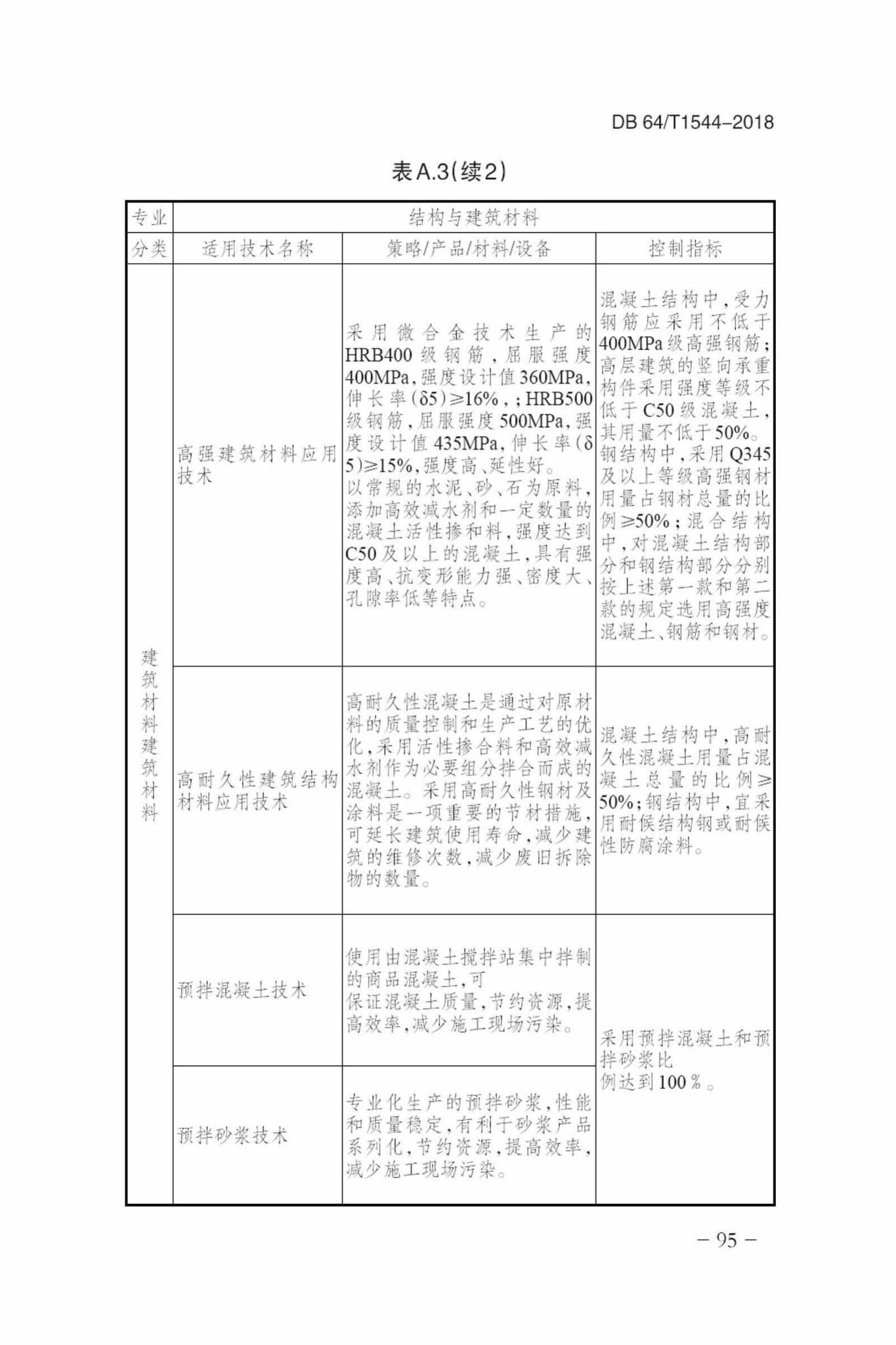 DB64/T1544-2018--绿色建筑设计标准