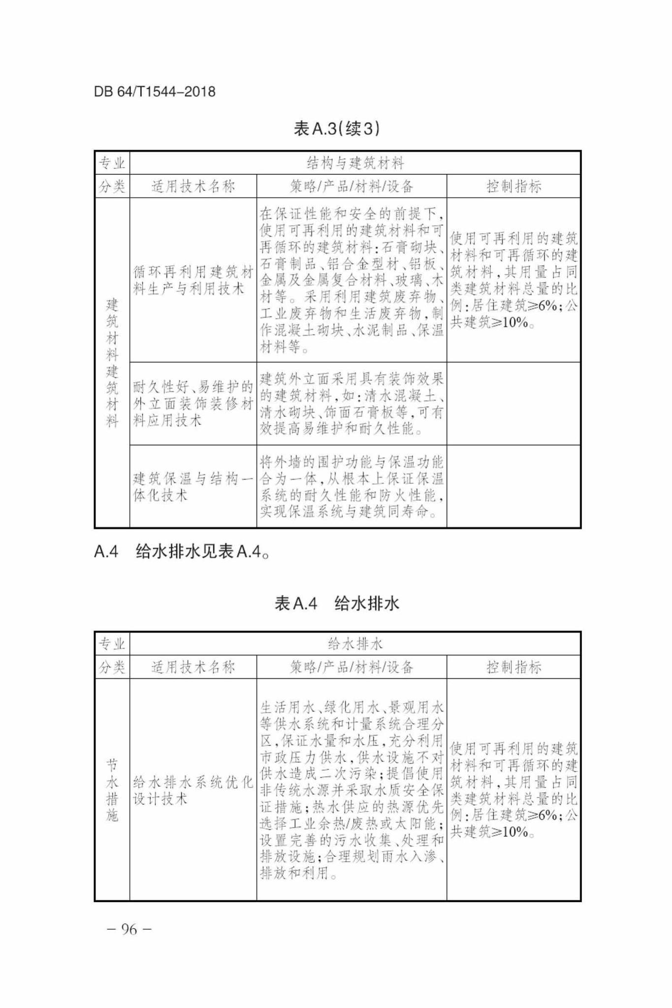 DB64/T1544-2018--绿色建筑设计标准