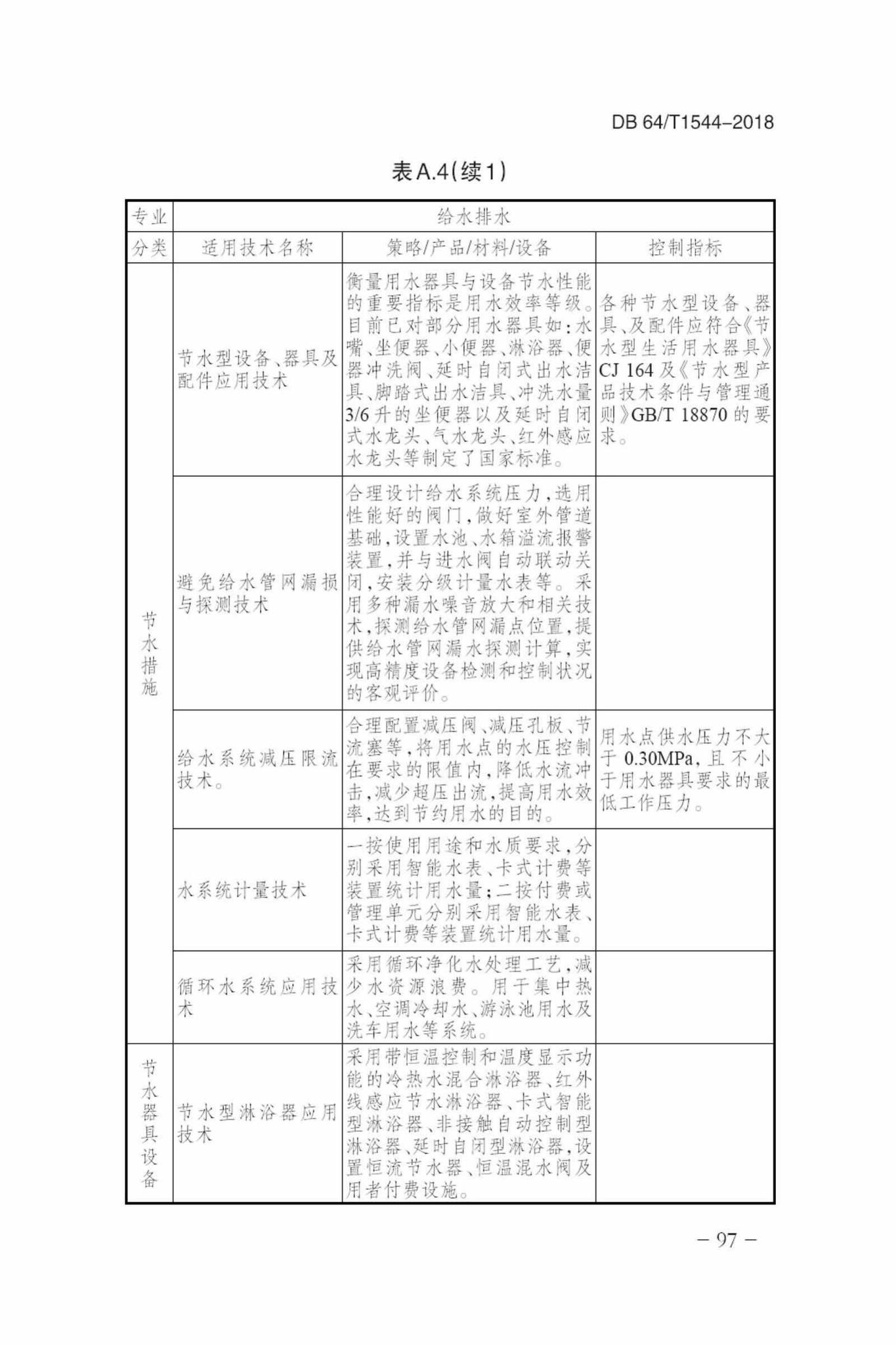 DB64/T1544-2018--绿色建筑设计标准