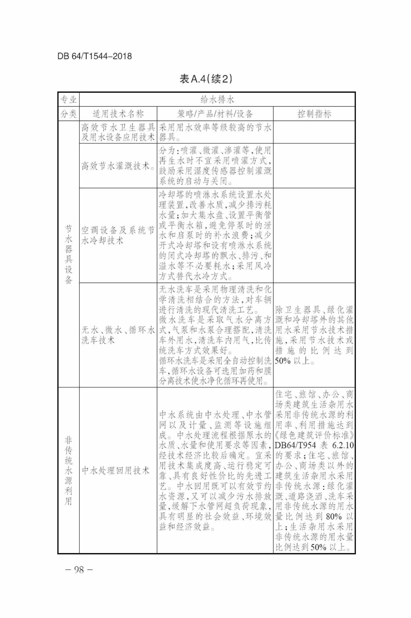 DB64/T1544-2018--绿色建筑设计标准