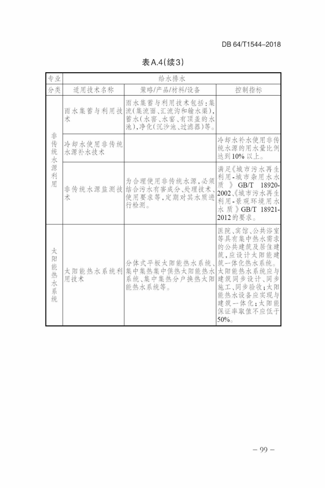 DB64/T1544-2018--绿色建筑设计标准