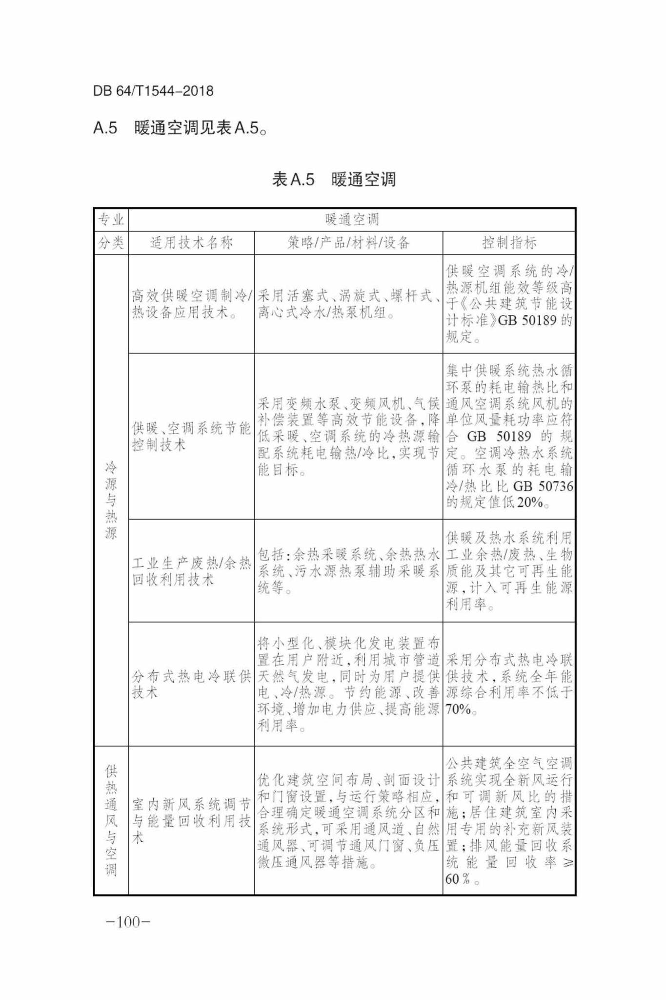 DB64/T1544-2018--绿色建筑设计标准