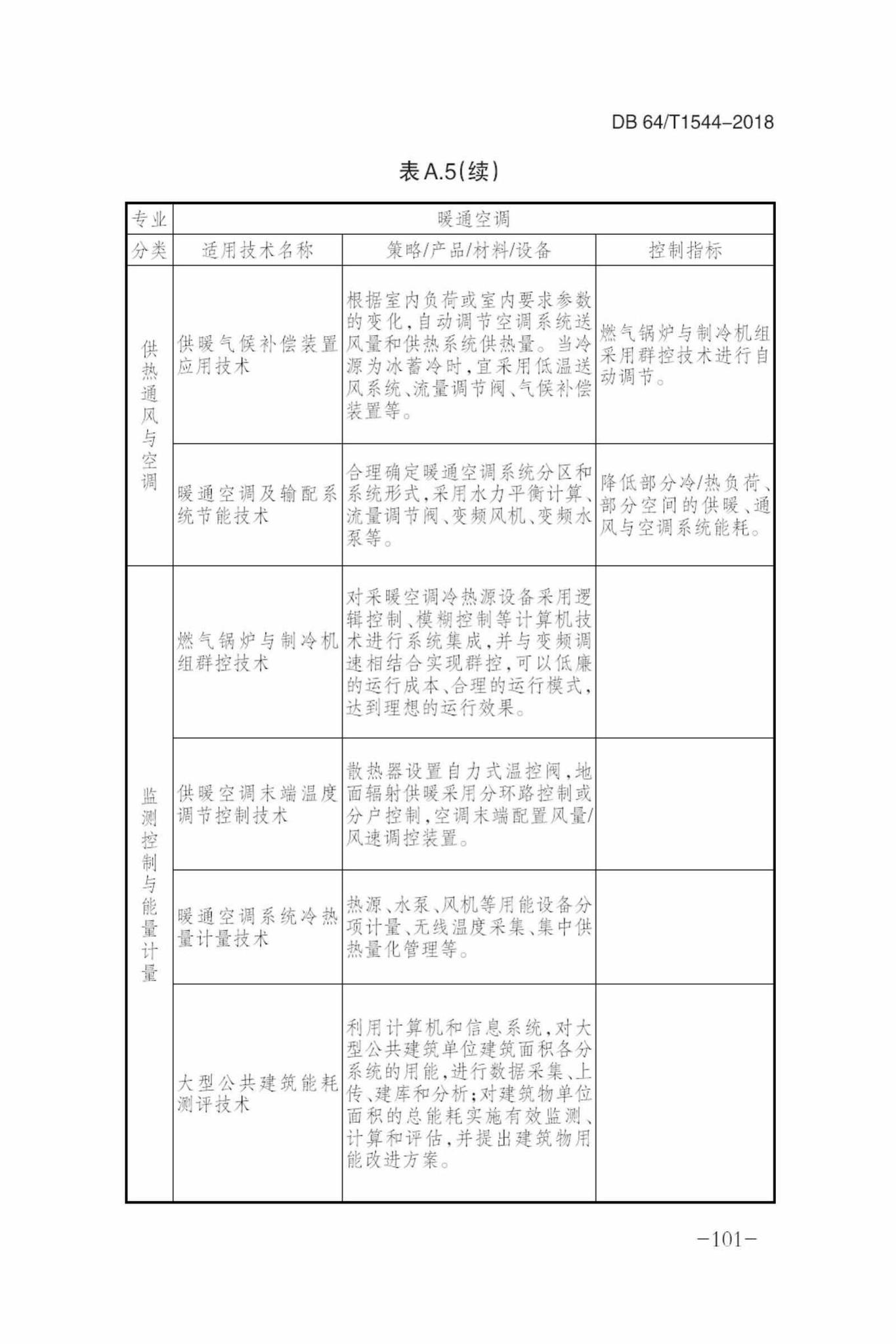 DB64/T1544-2018--绿色建筑设计标准