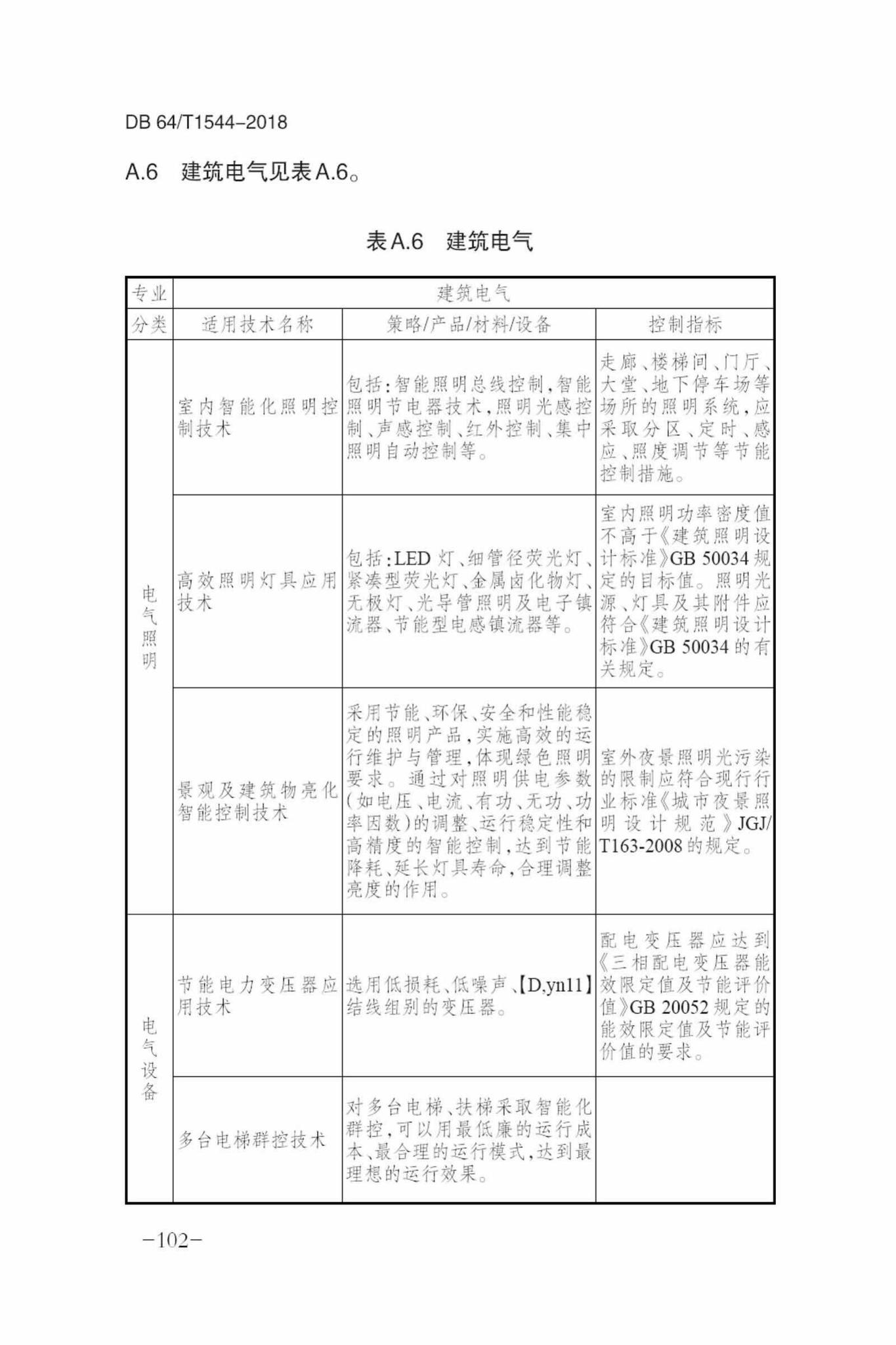 DB64/T1544-2018--绿色建筑设计标准