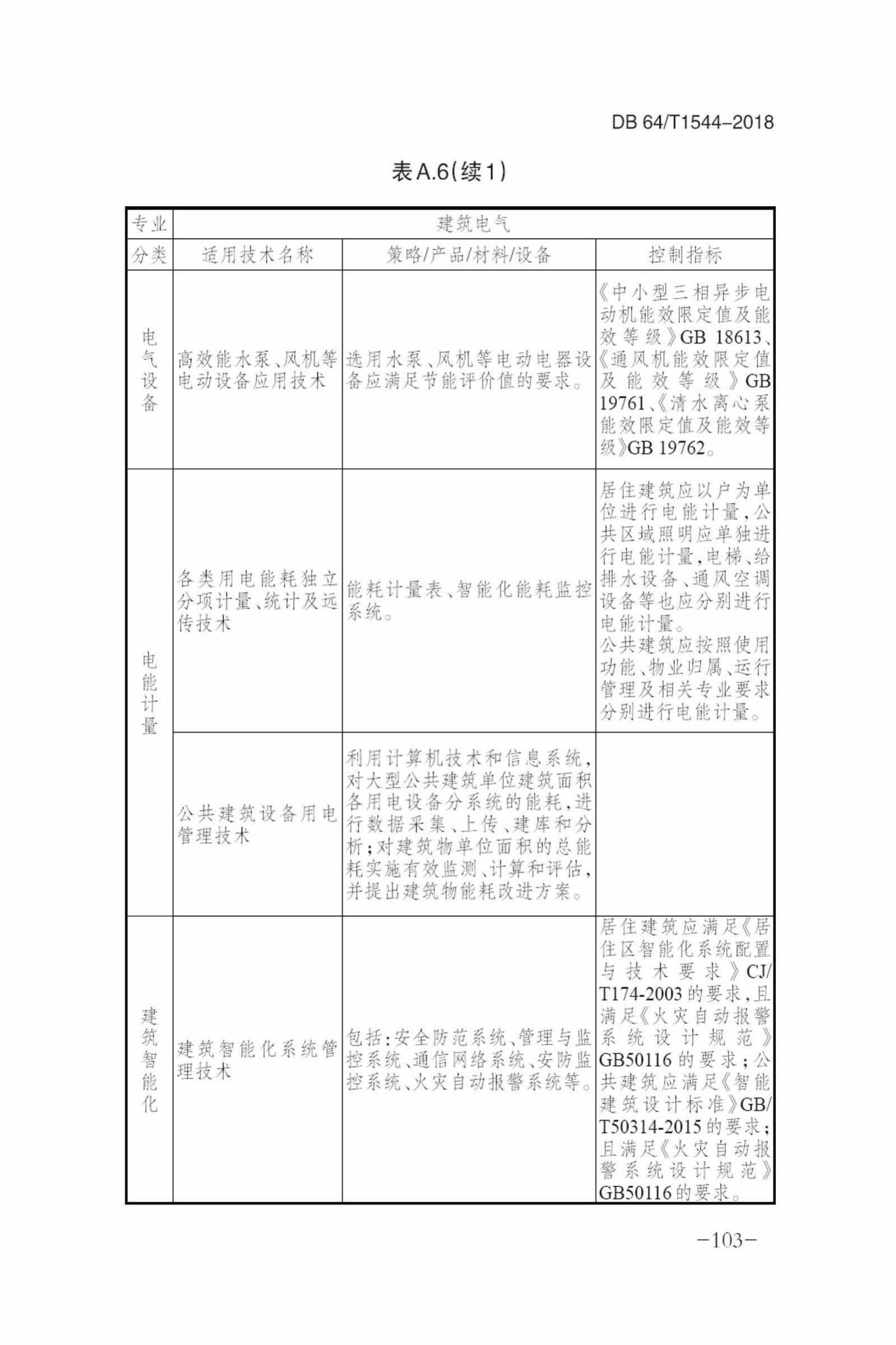 DB64/T1544-2018--绿色建筑设计标准