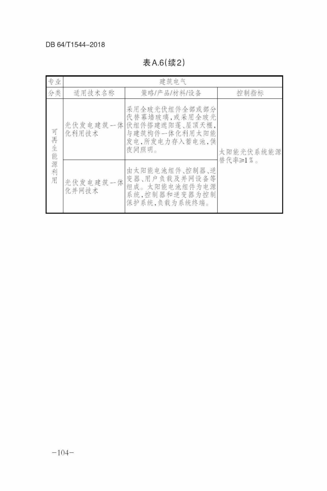 DB64/T1544-2018--绿色建筑设计标准