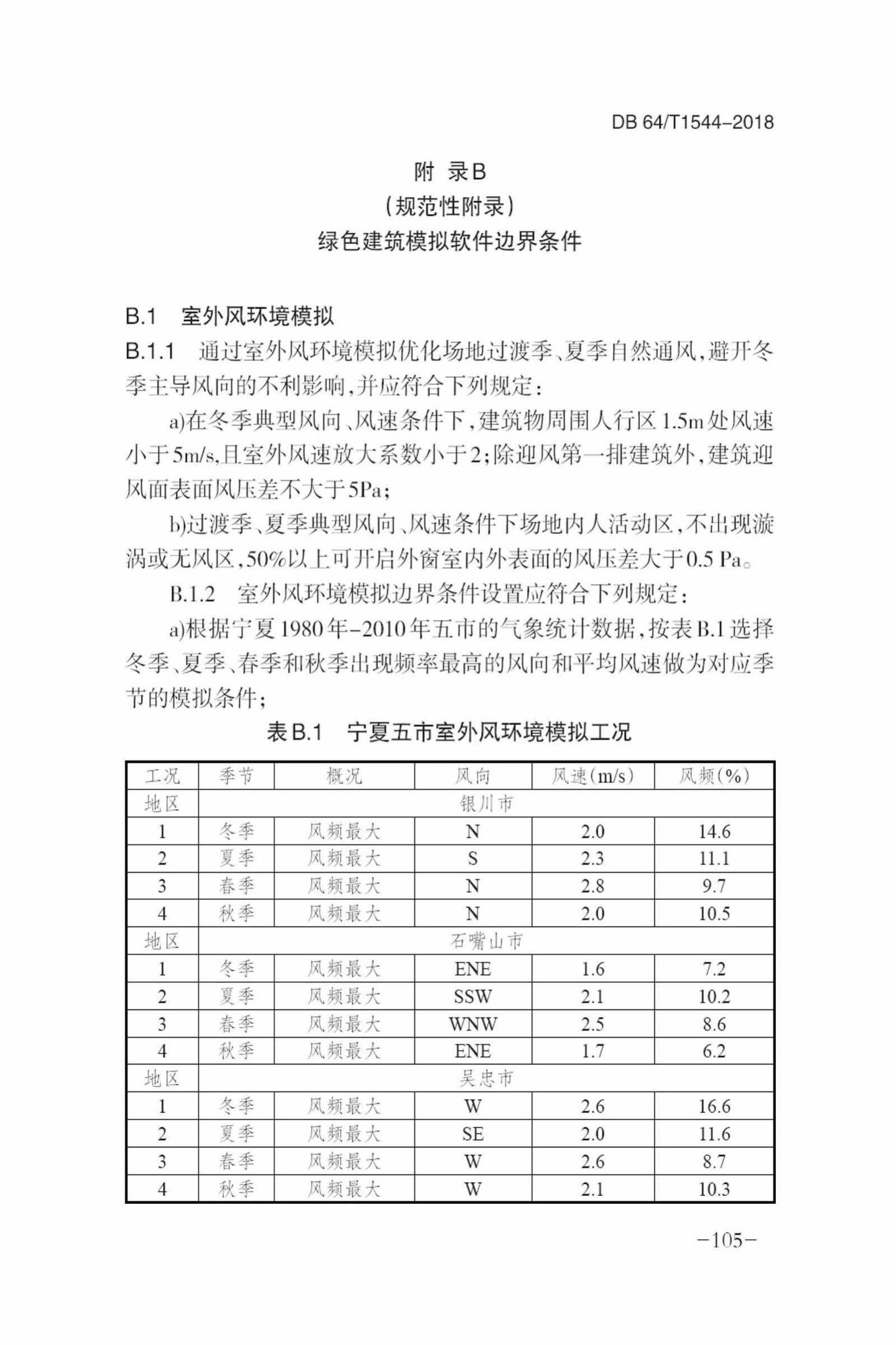 DB64/T1544-2018--绿色建筑设计标准