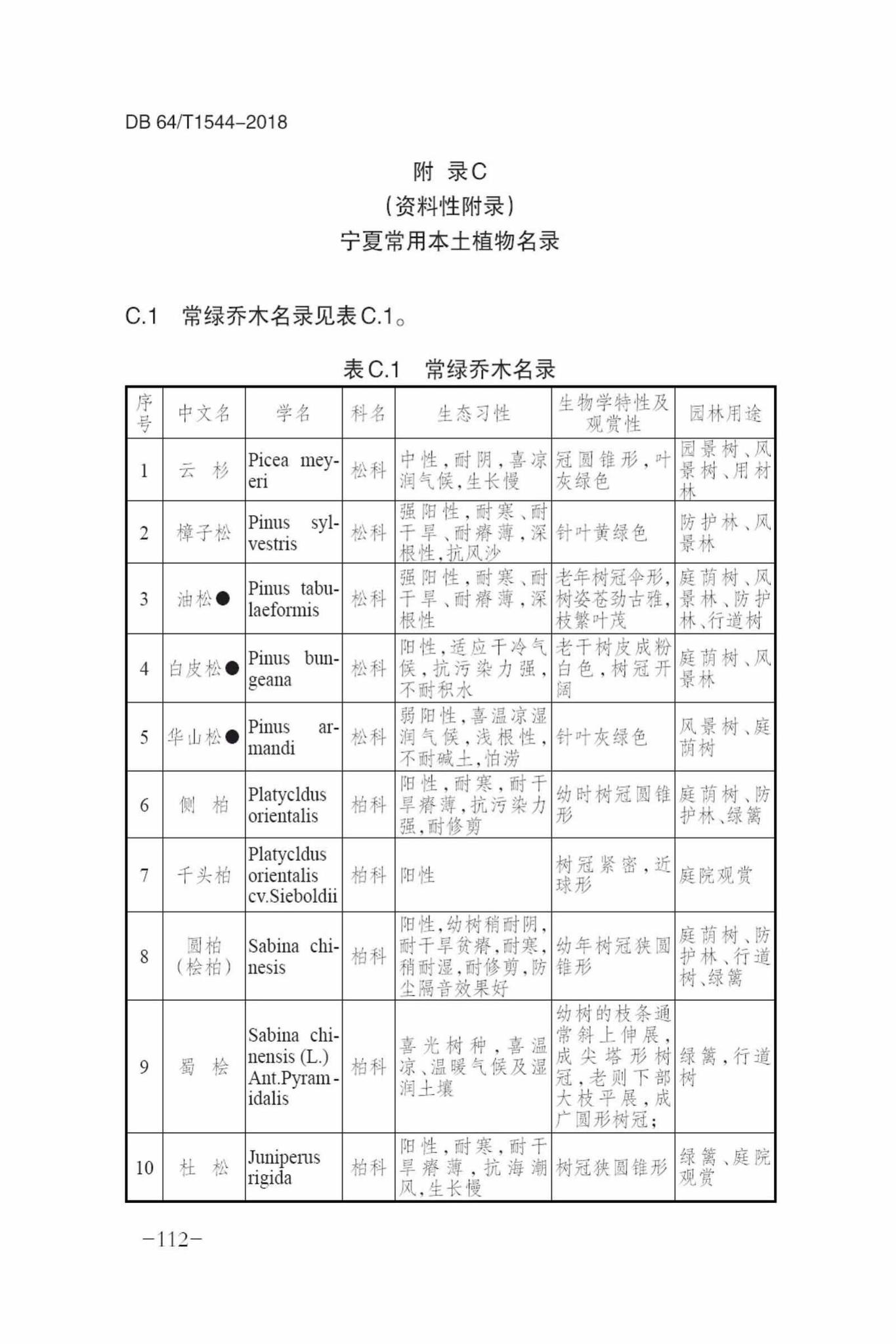 DB64/T1544-2018--绿色建筑设计标准