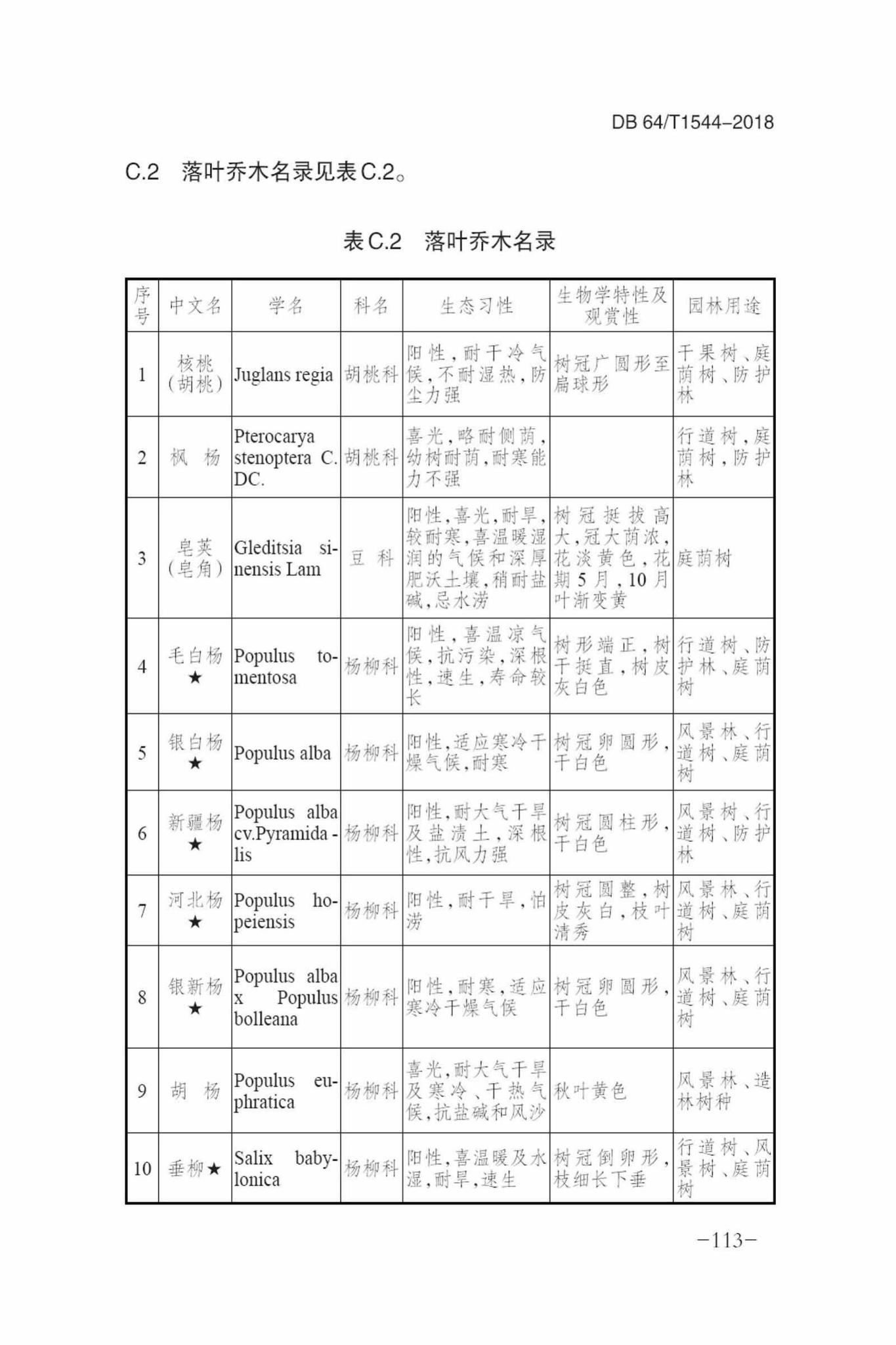 DB64/T1544-2018--绿色建筑设计标准