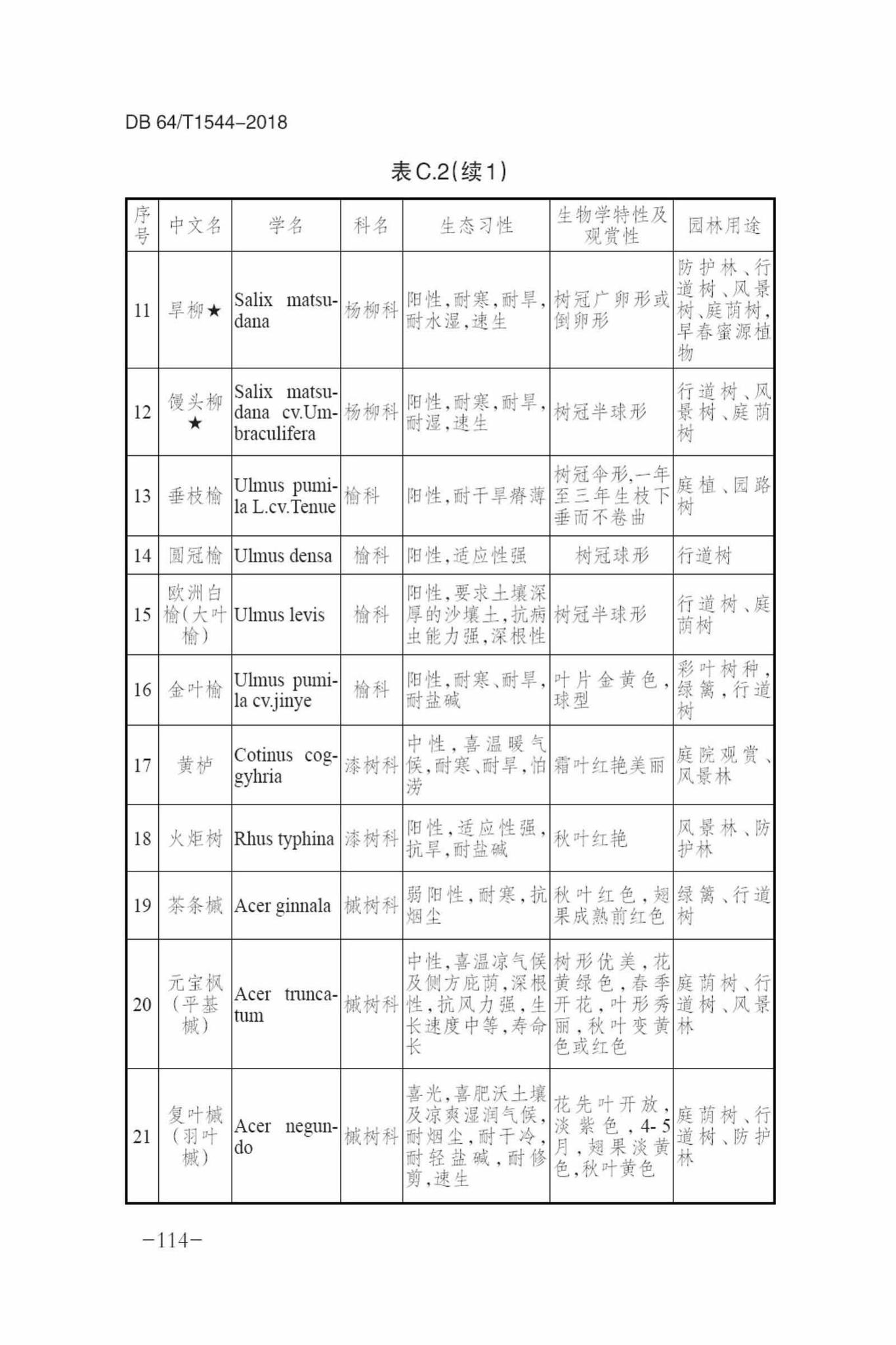 DB64/T1544-2018--绿色建筑设计标准