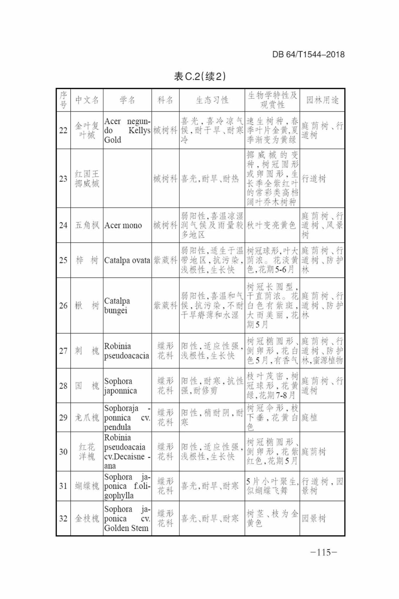 DB64/T1544-2018--绿色建筑设计标准