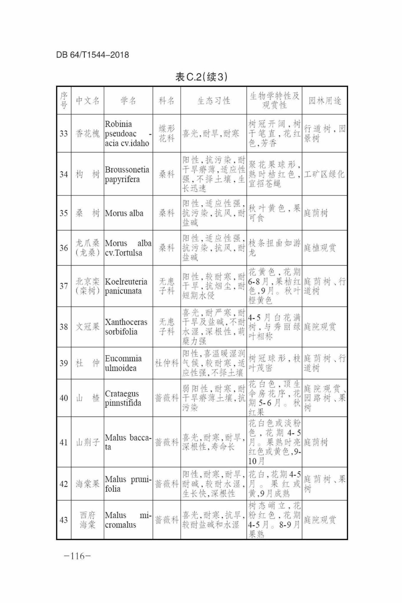 DB64/T1544-2018--绿色建筑设计标准