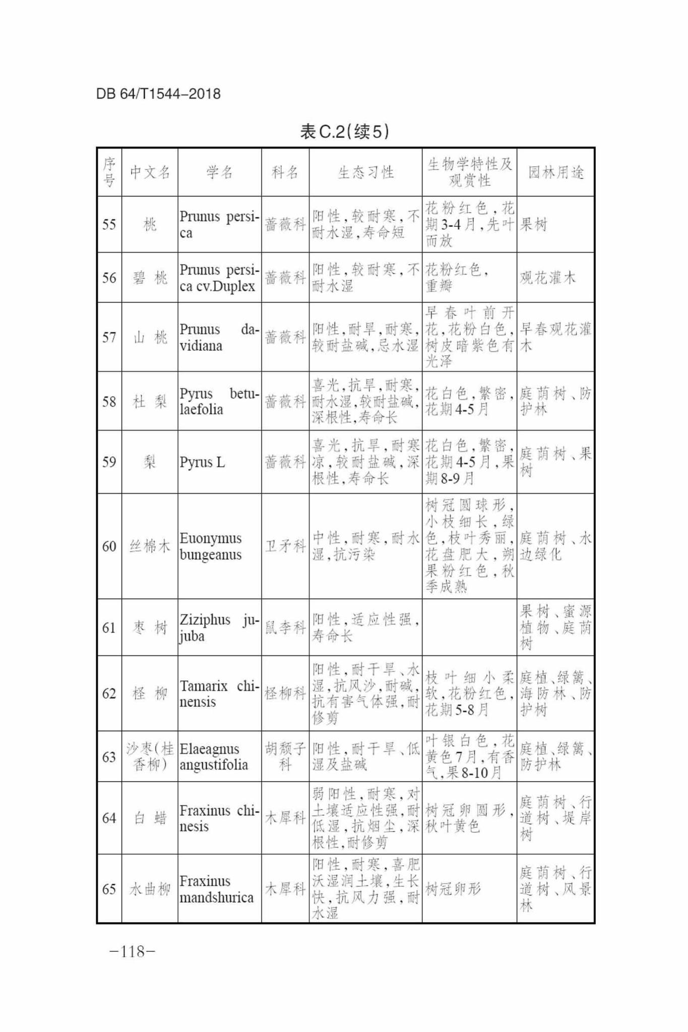 DB64/T1544-2018--绿色建筑设计标准