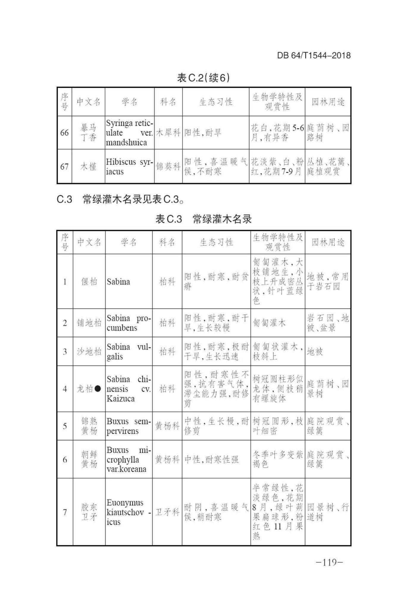 DB64/T1544-2018--绿色建筑设计标准