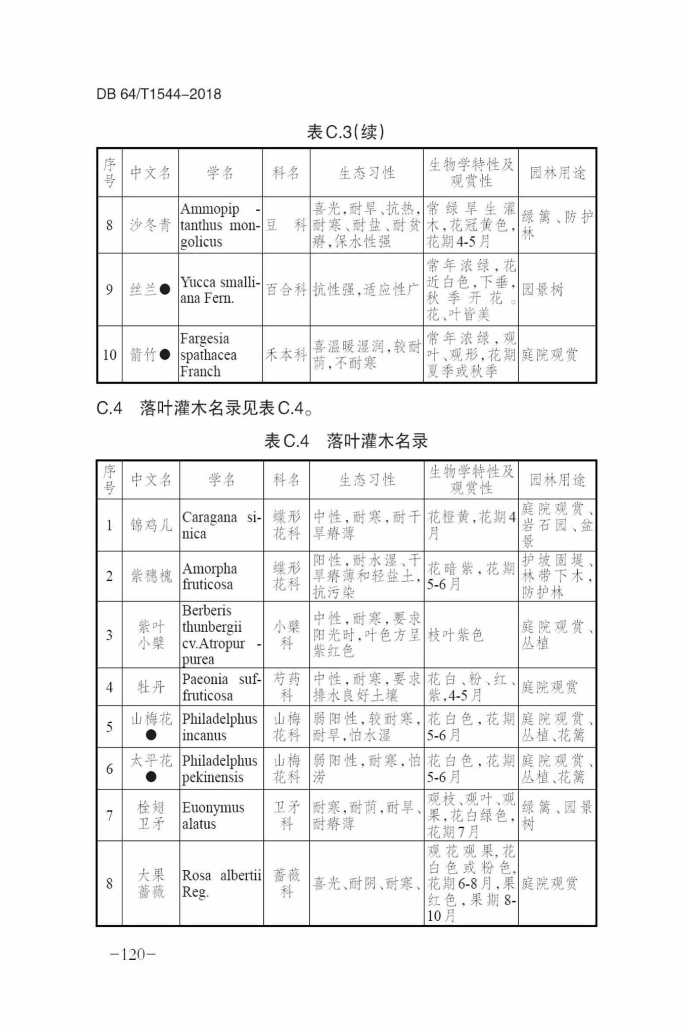 DB64/T1544-2018--绿色建筑设计标准