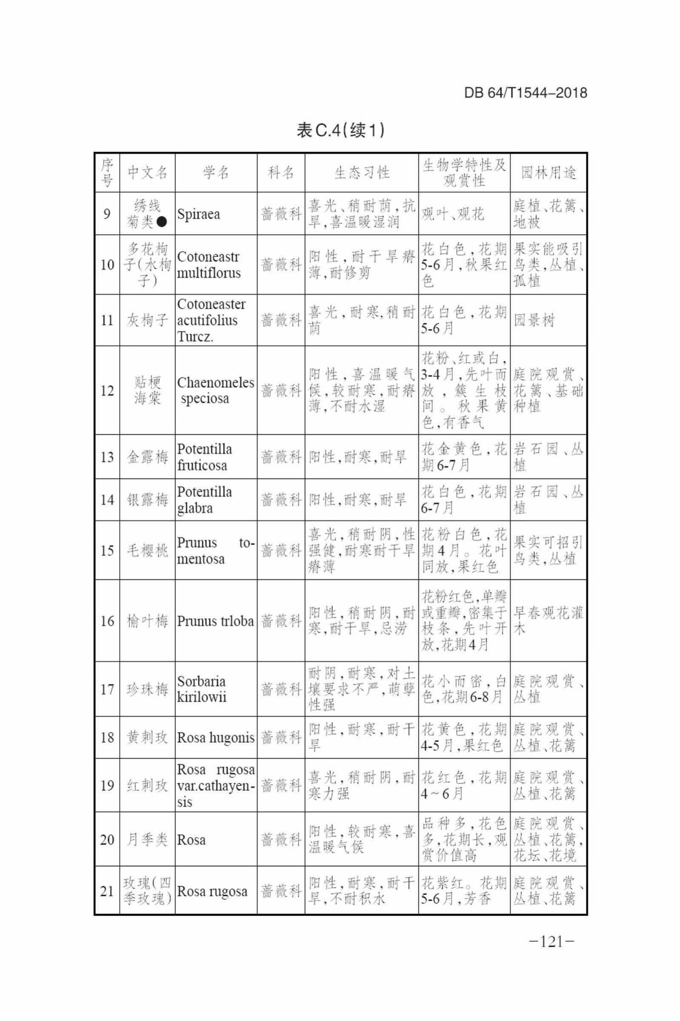 DB64/T1544-2018--绿色建筑设计标准