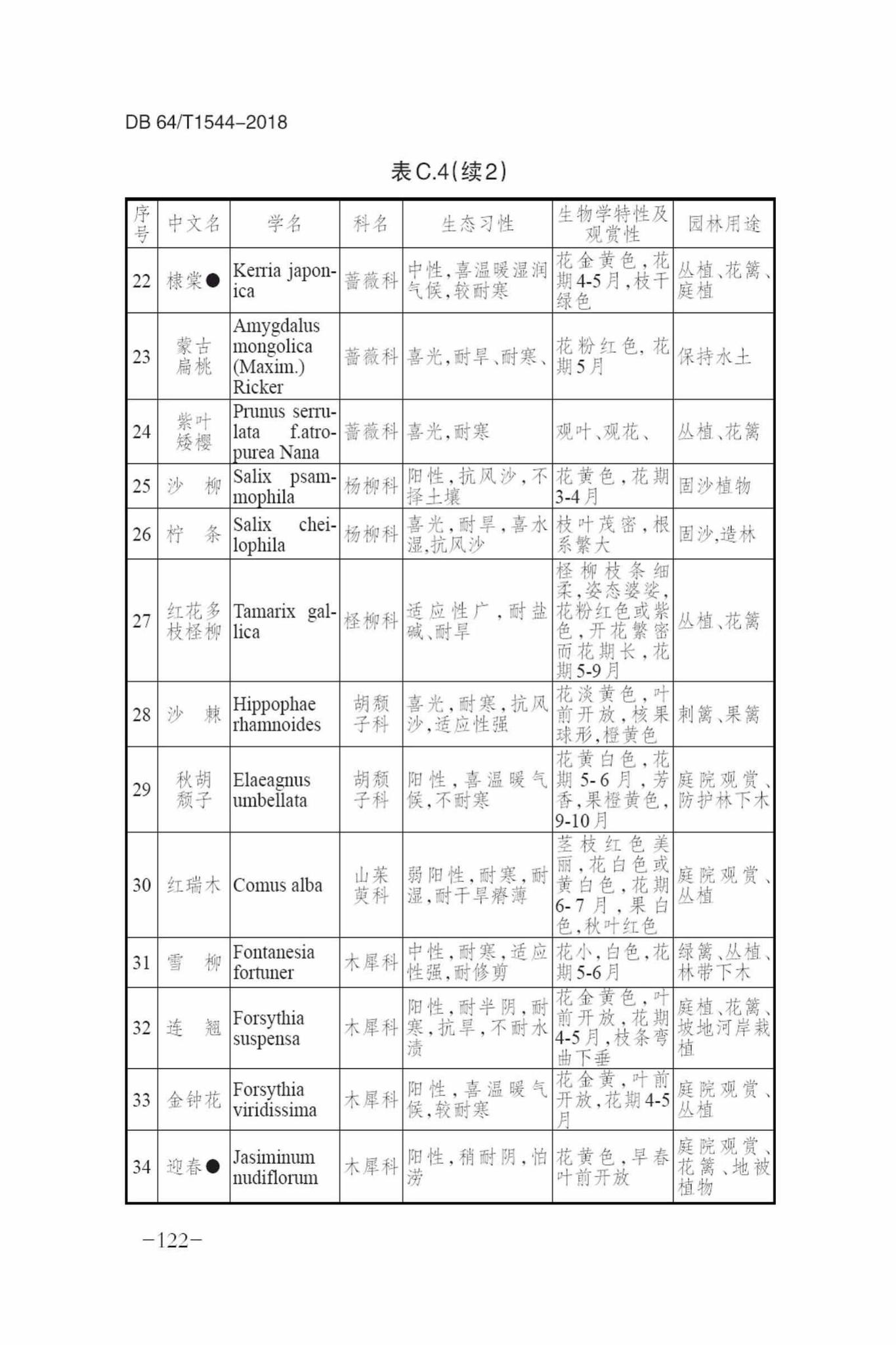 DB64/T1544-2018--绿色建筑设计标准