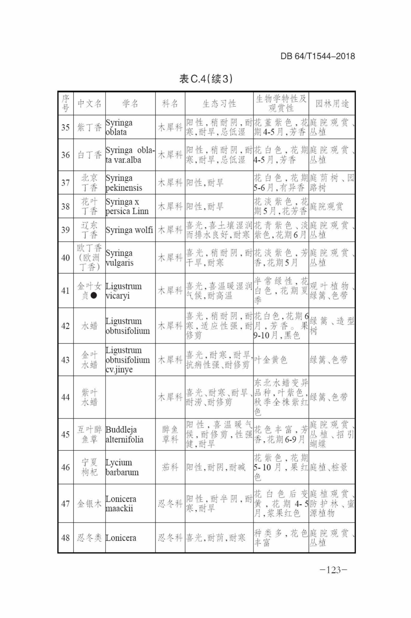 DB64/T1544-2018--绿色建筑设计标准