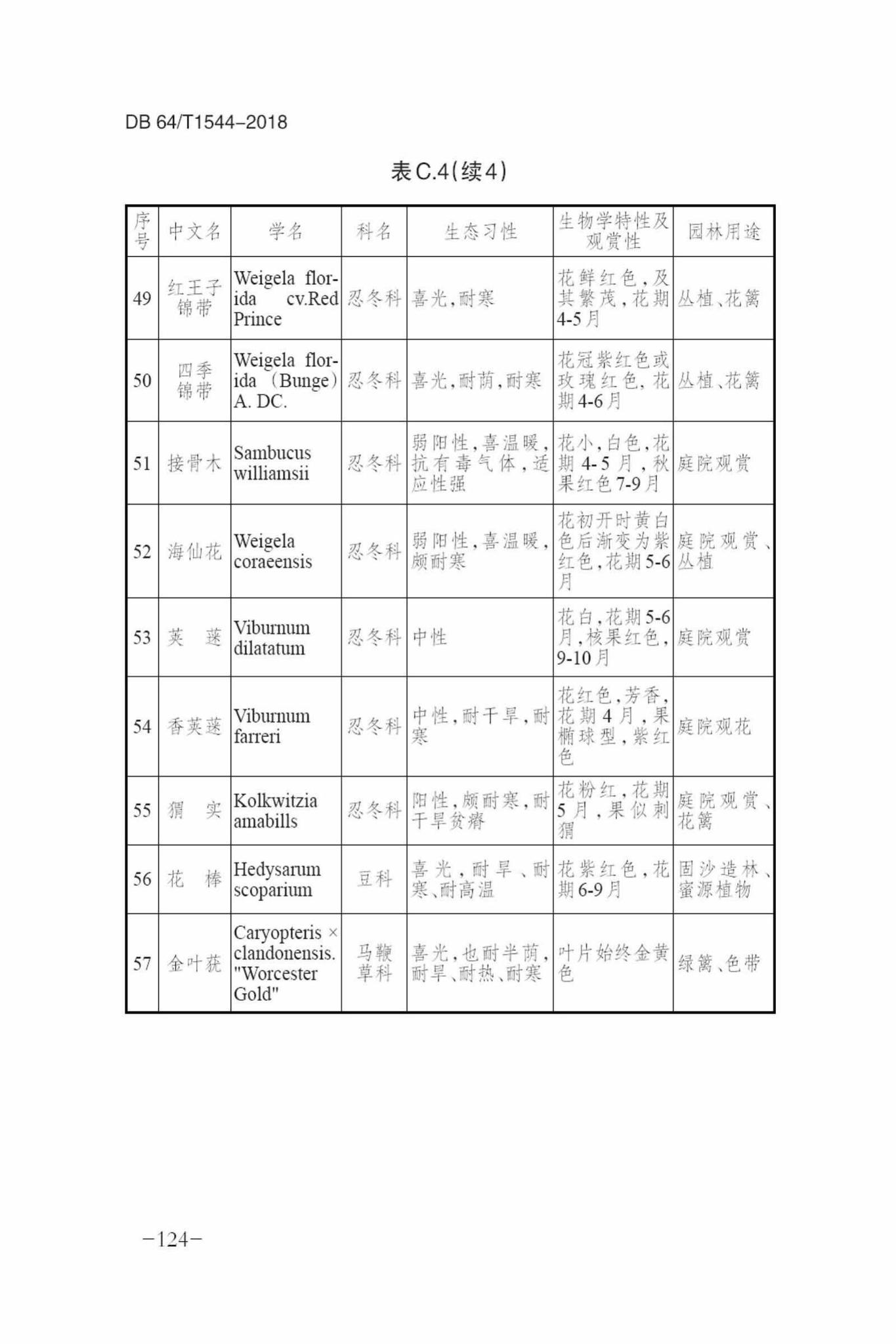 DB64/T1544-2018--绿色建筑设计标准