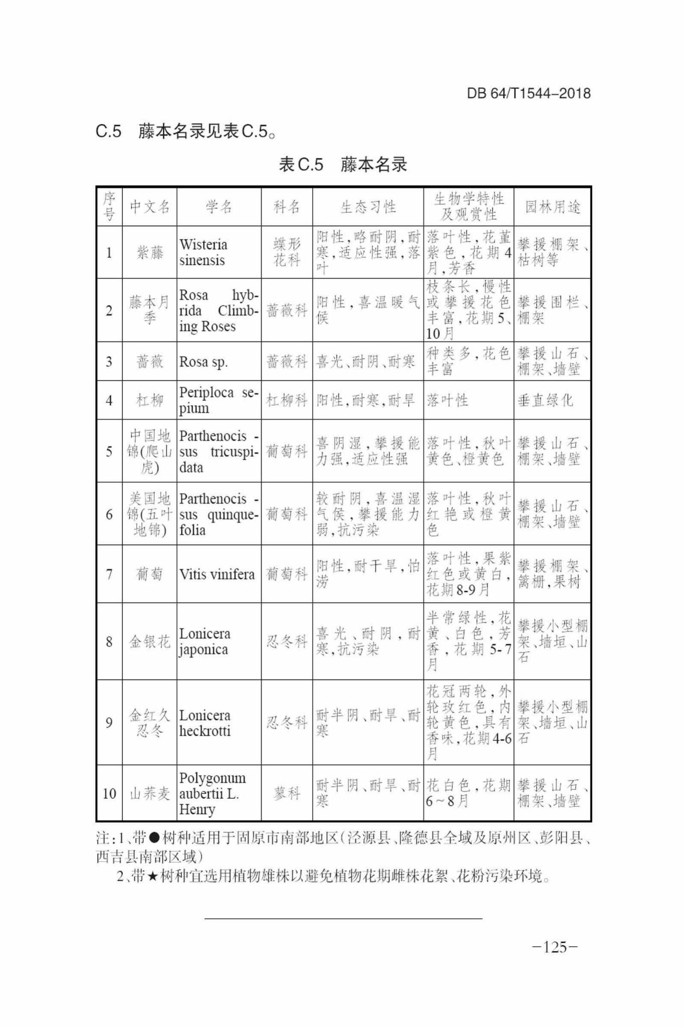 DB64/T1544-2018--绿色建筑设计标准