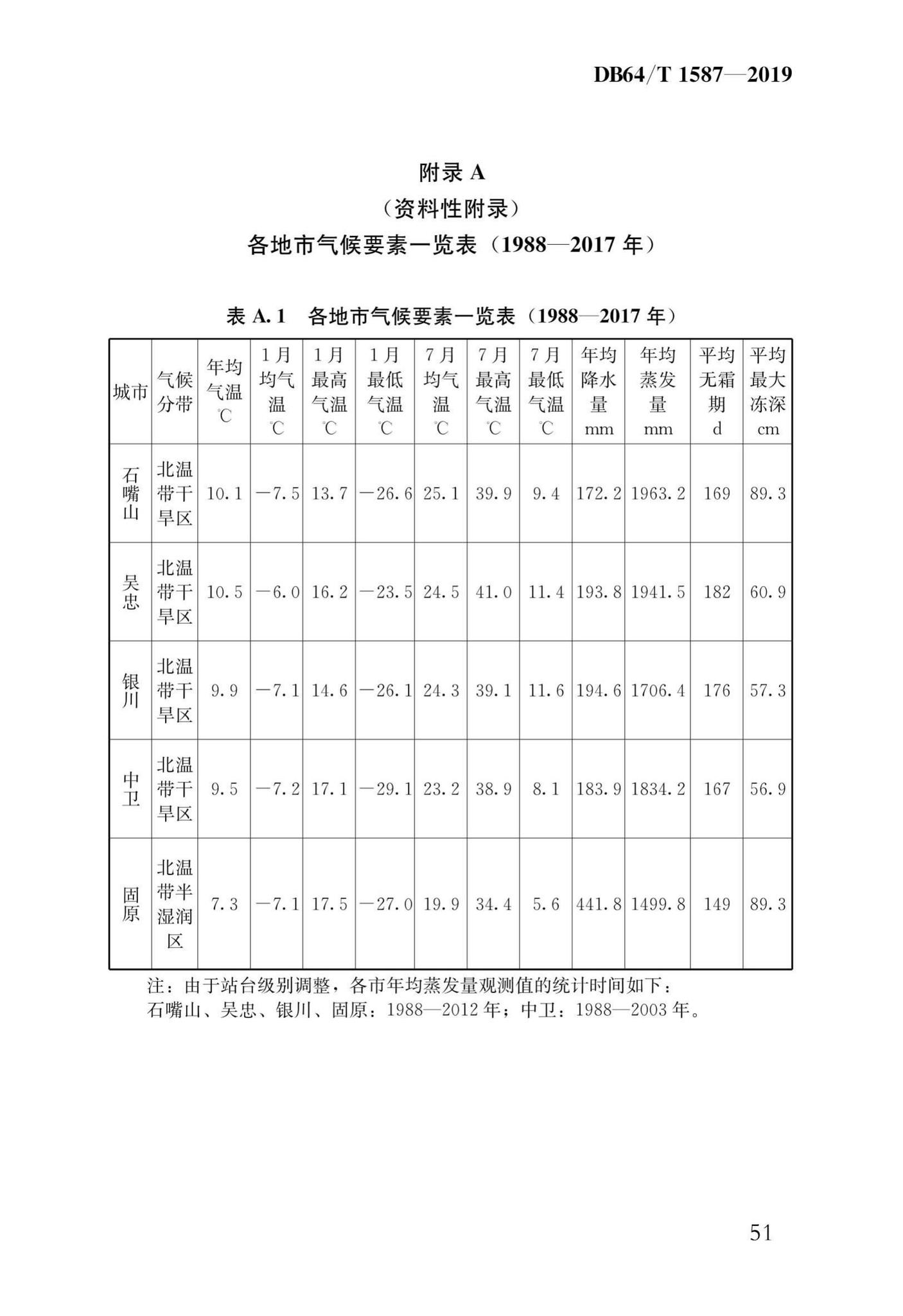 DB64/T1587-2019--海绵城市建设工程技术规程