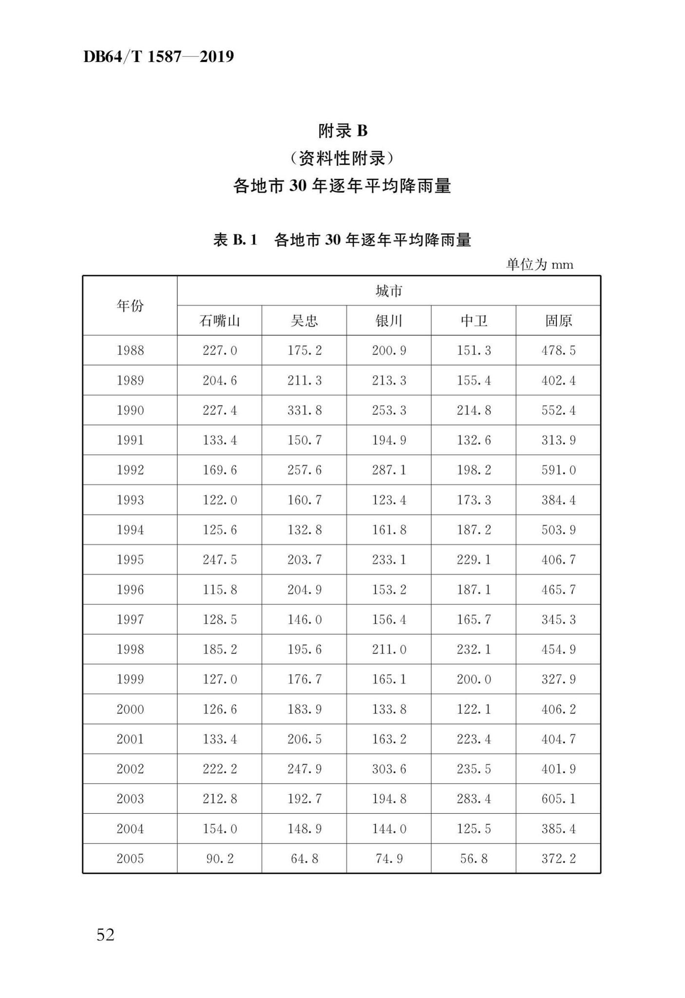 DB64/T1587-2019--海绵城市建设工程技术规程