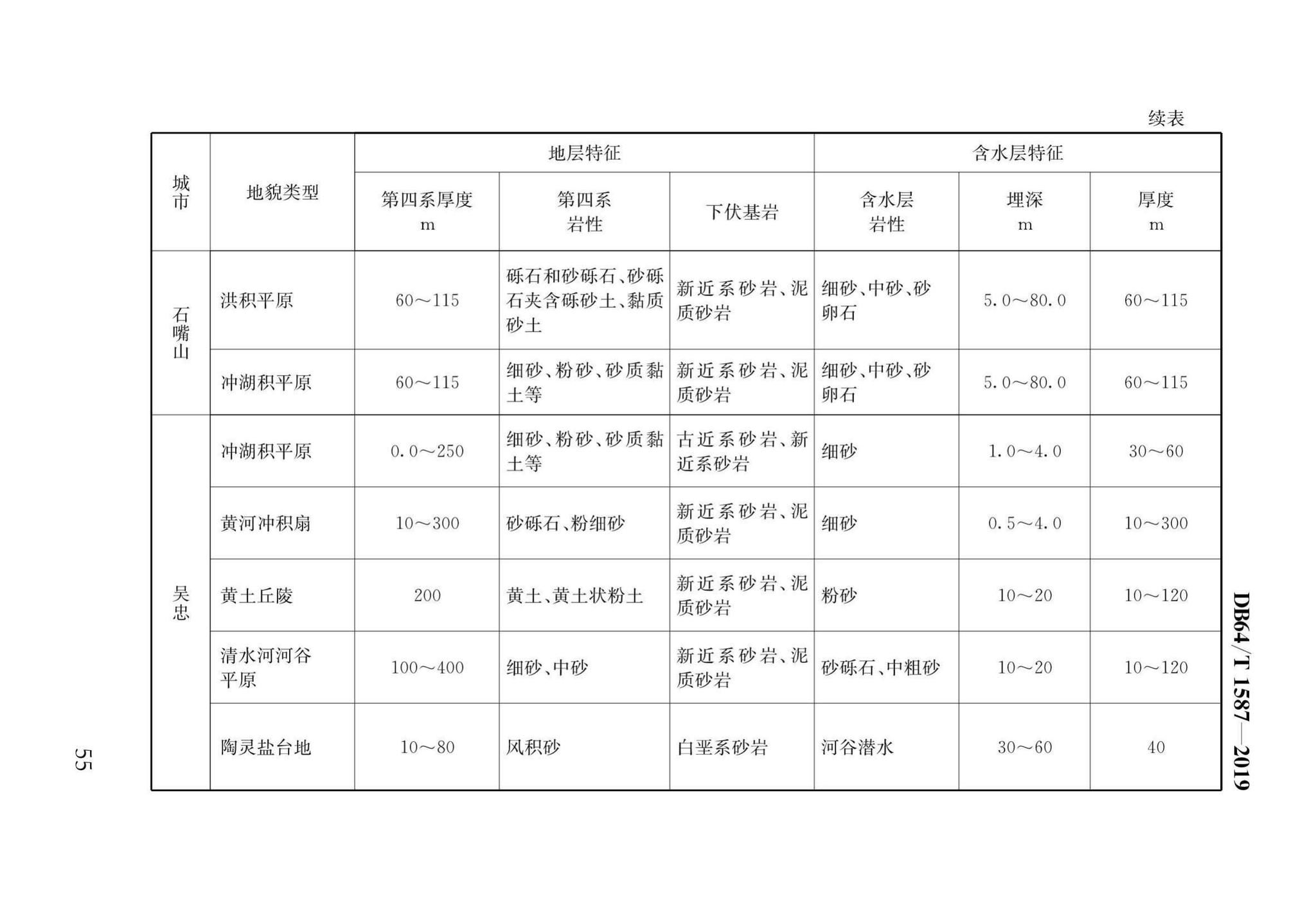 DB64/T1587-2019--海绵城市建设工程技术规程