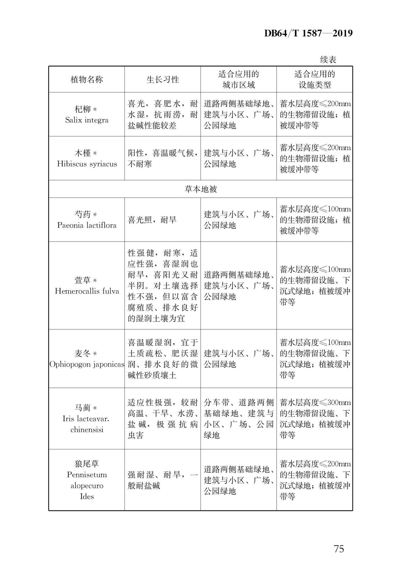 DB64/T1587-2019--海绵城市建设工程技术规程