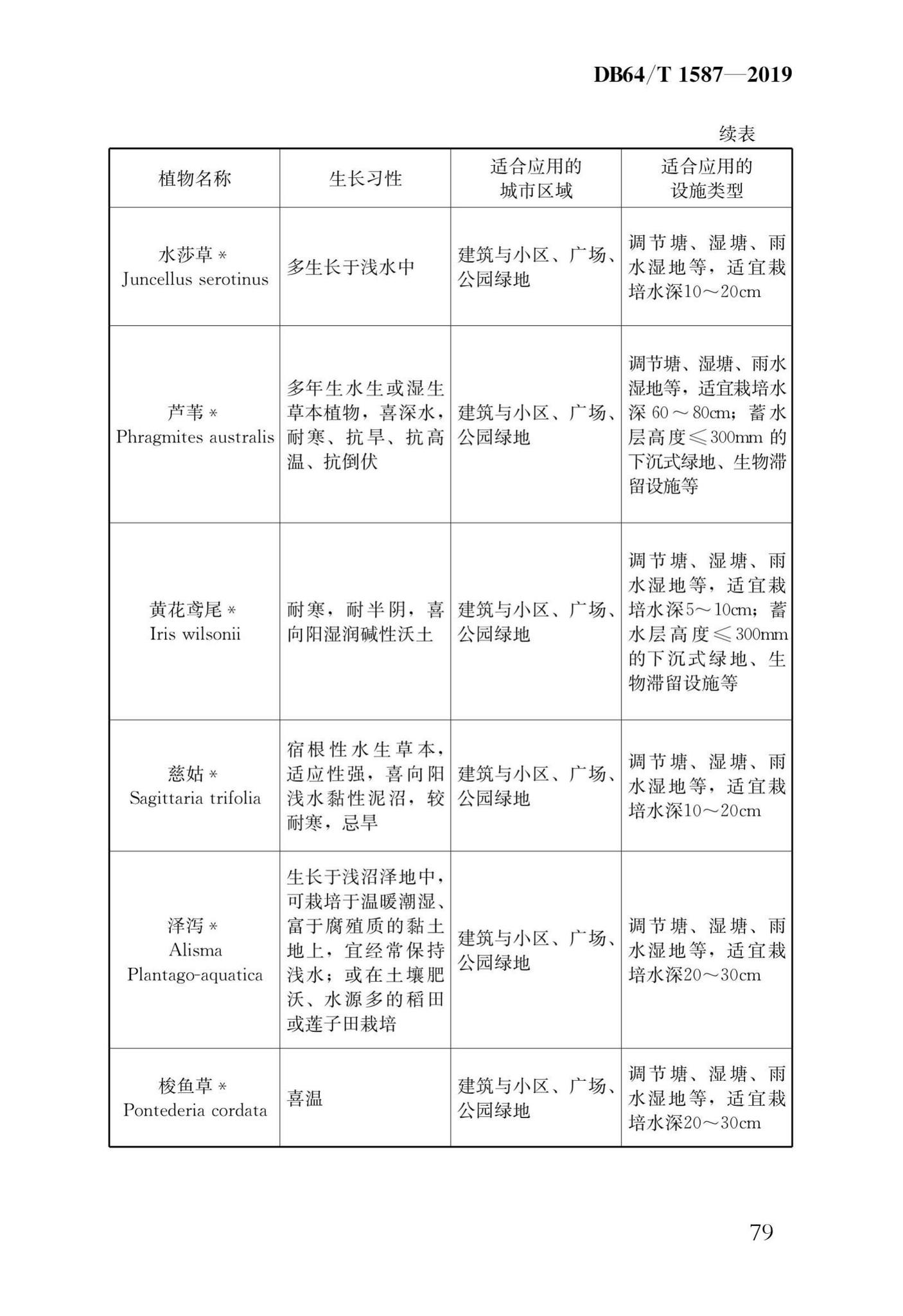 DB64/T1587-2019--海绵城市建设工程技术规程