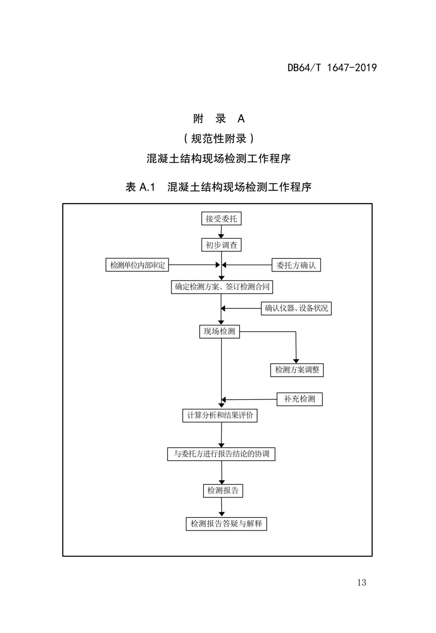 DB64/T1647-2019--回弹法检测高强混凝土抗压强度技术规程