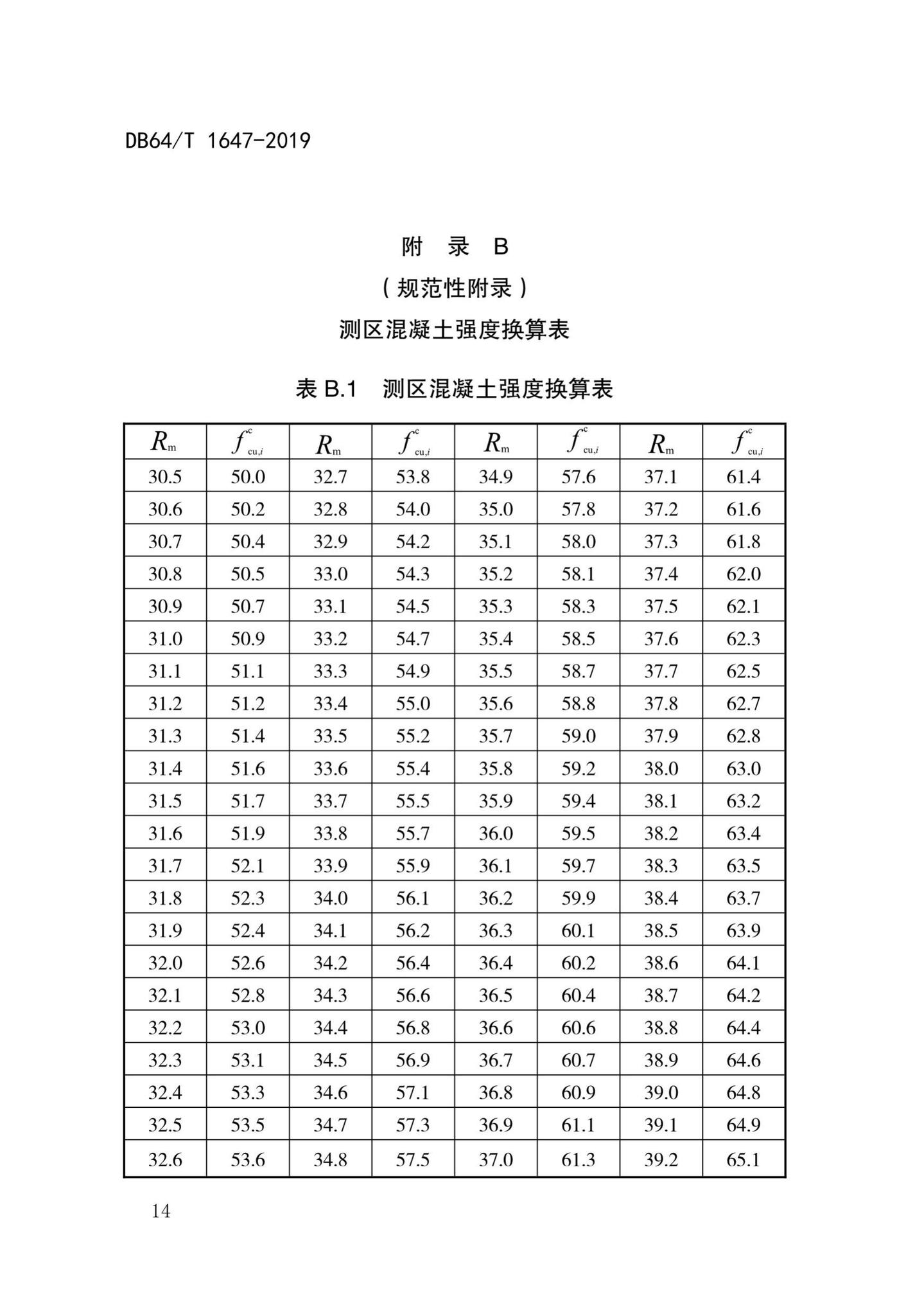 DB64/T1647-2019--回弹法检测高强混凝土抗压强度技术规程