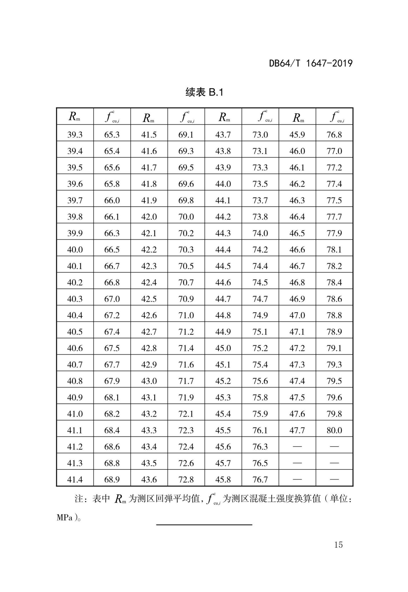 DB64/T1647-2019--回弹法检测高强混凝土抗压强度技术规程