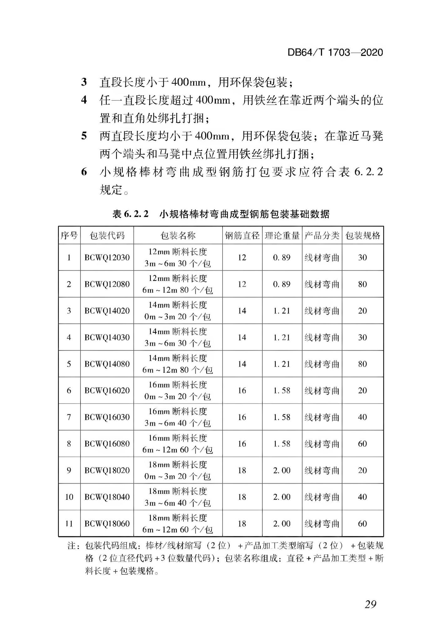 DB64/T1703-2020--混凝土结构成型钢筋加工配送技术标准