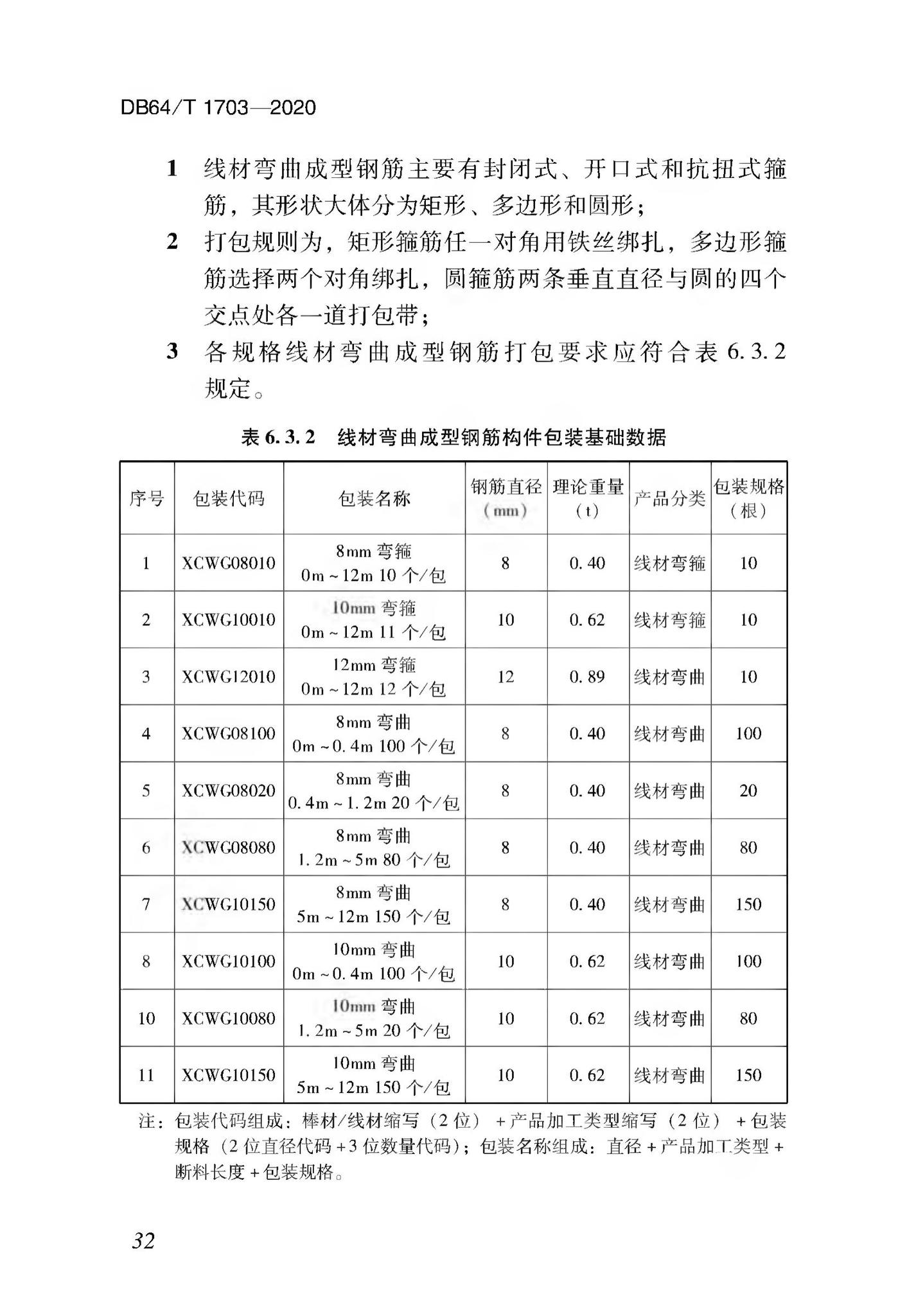 DB64/T1703-2020--混凝土结构成型钢筋加工配送技术标准