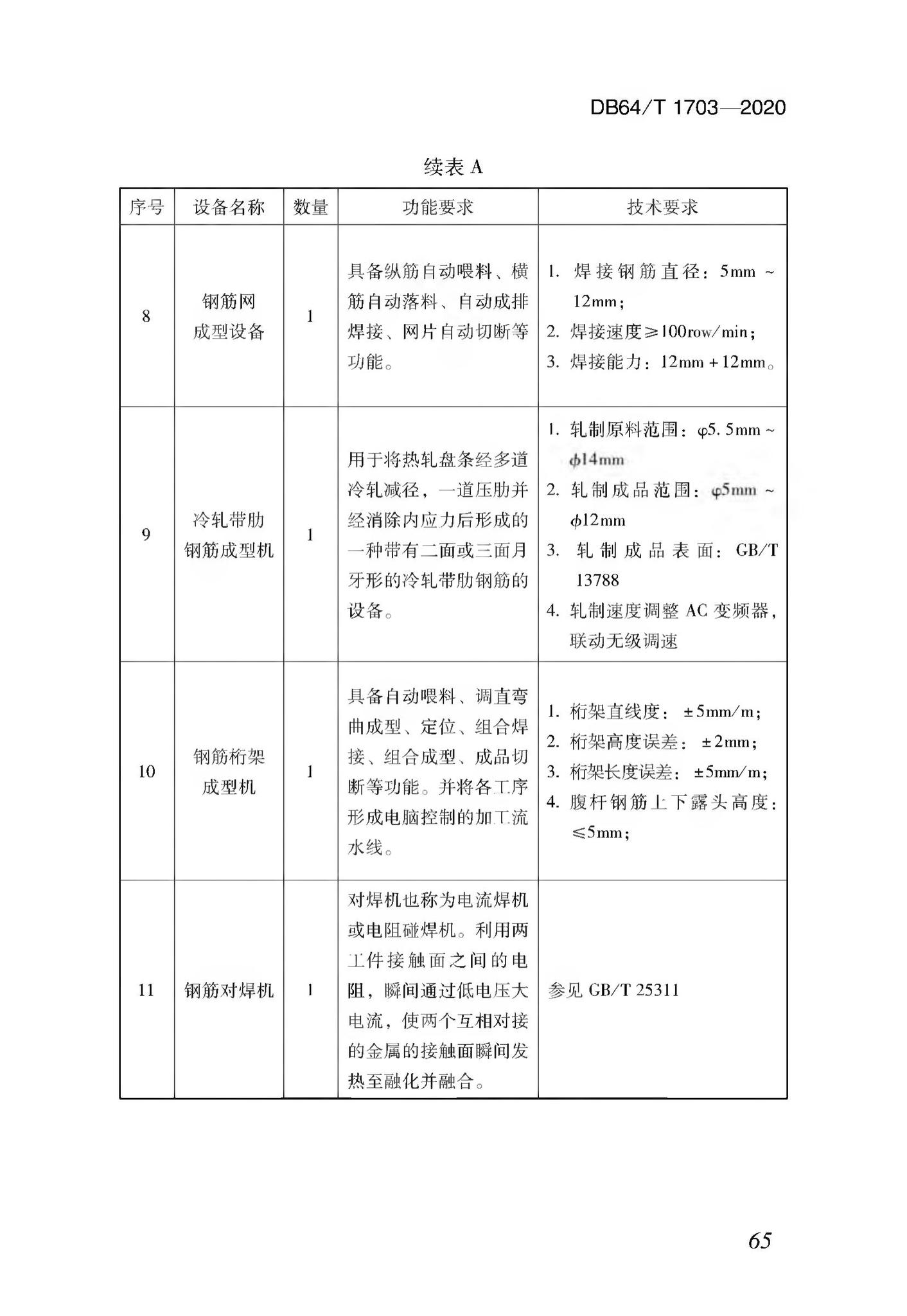 DB64/T1703-2020--混凝土结构成型钢筋加工配送技术标准