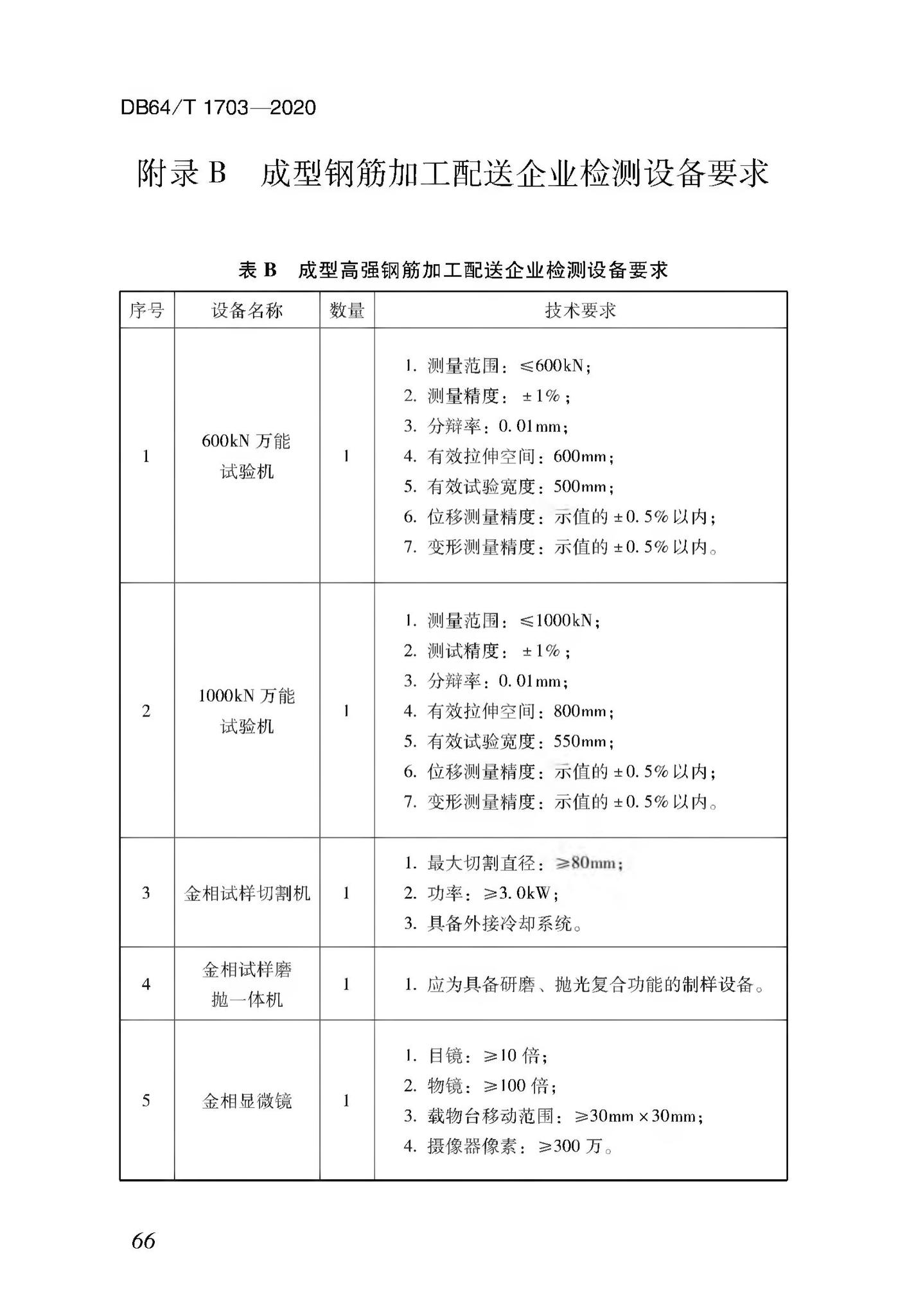 DB64/T1703-2020--混凝土结构成型钢筋加工配送技术标准