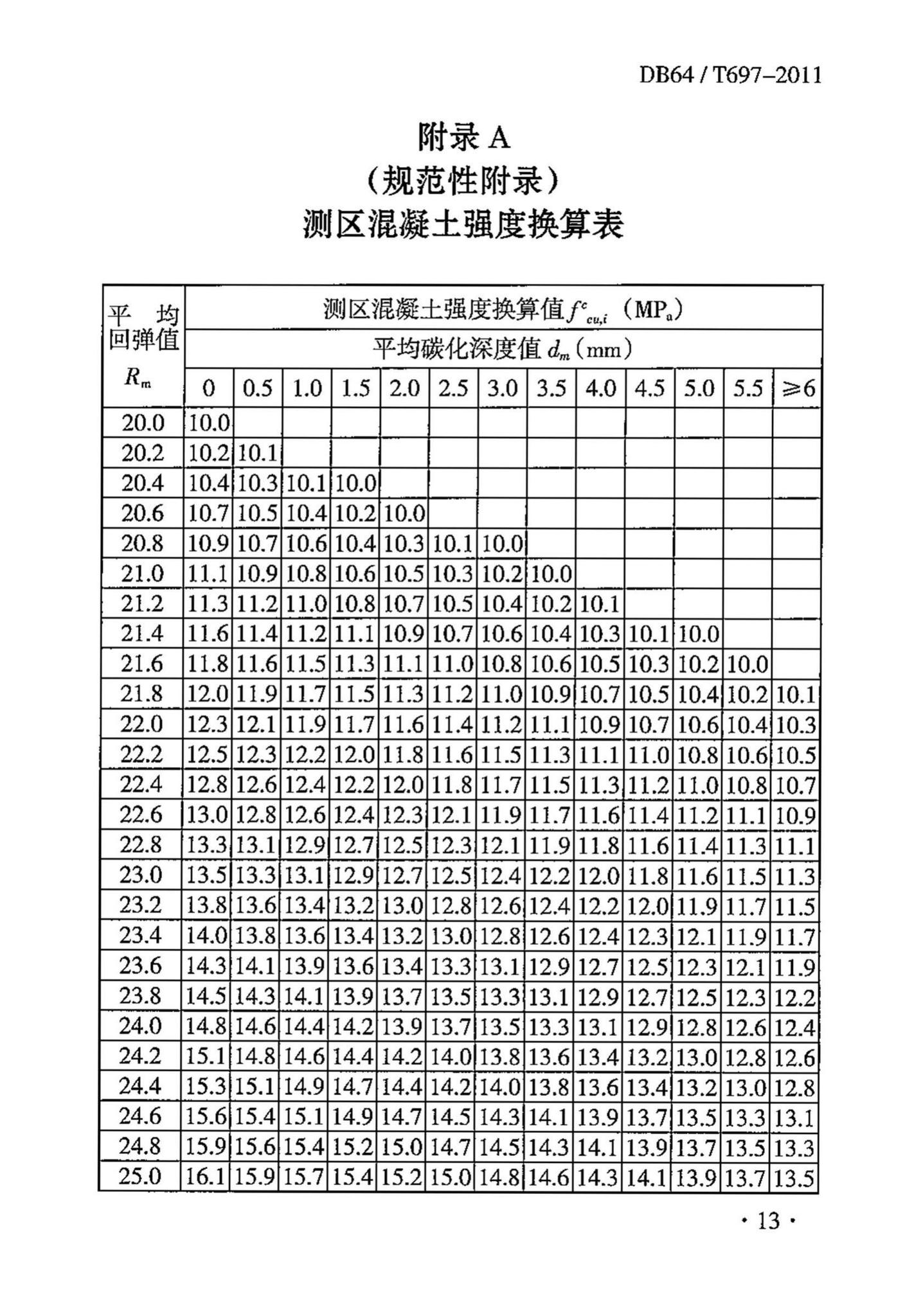 DB64/T697-2011--回弹法检测泵送混凝土抗压强度技术规程