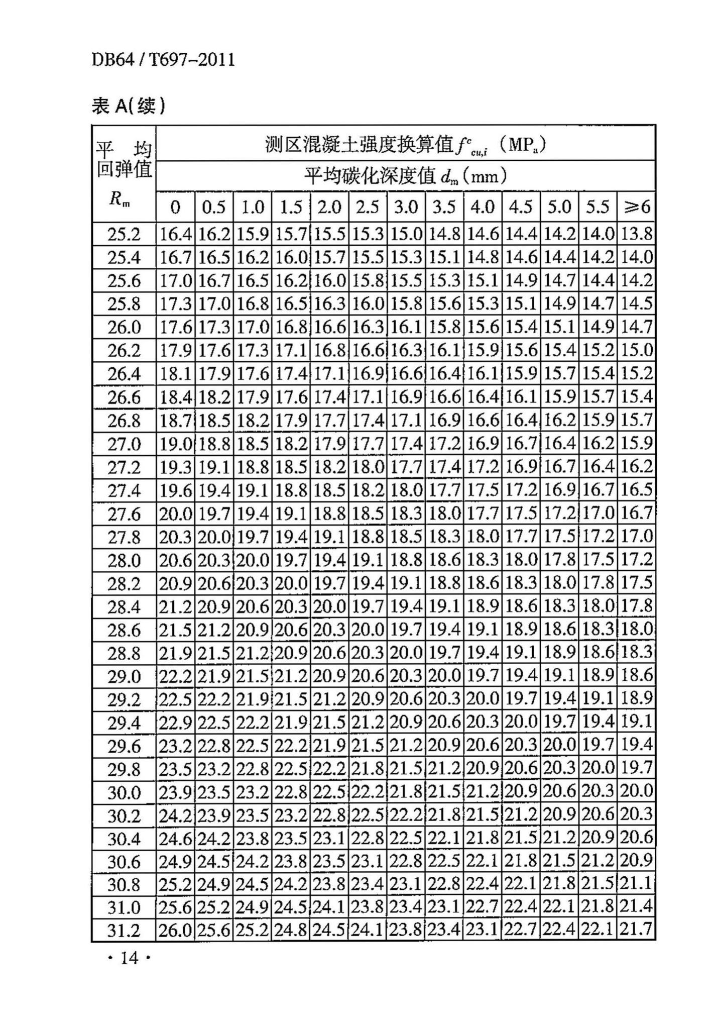 DB64/T697-2011--回弹法检测泵送混凝土抗压强度技术规程