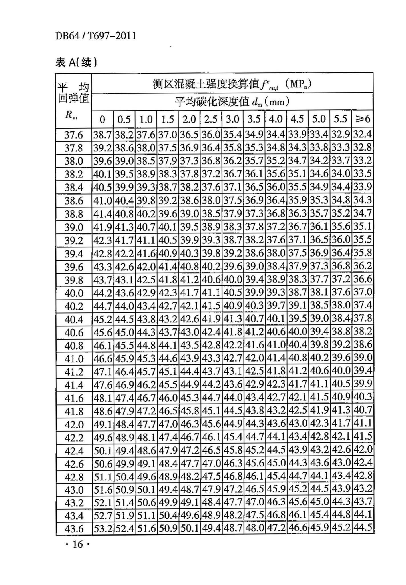 DB64/T697-2011--回弹法检测泵送混凝土抗压强度技术规程